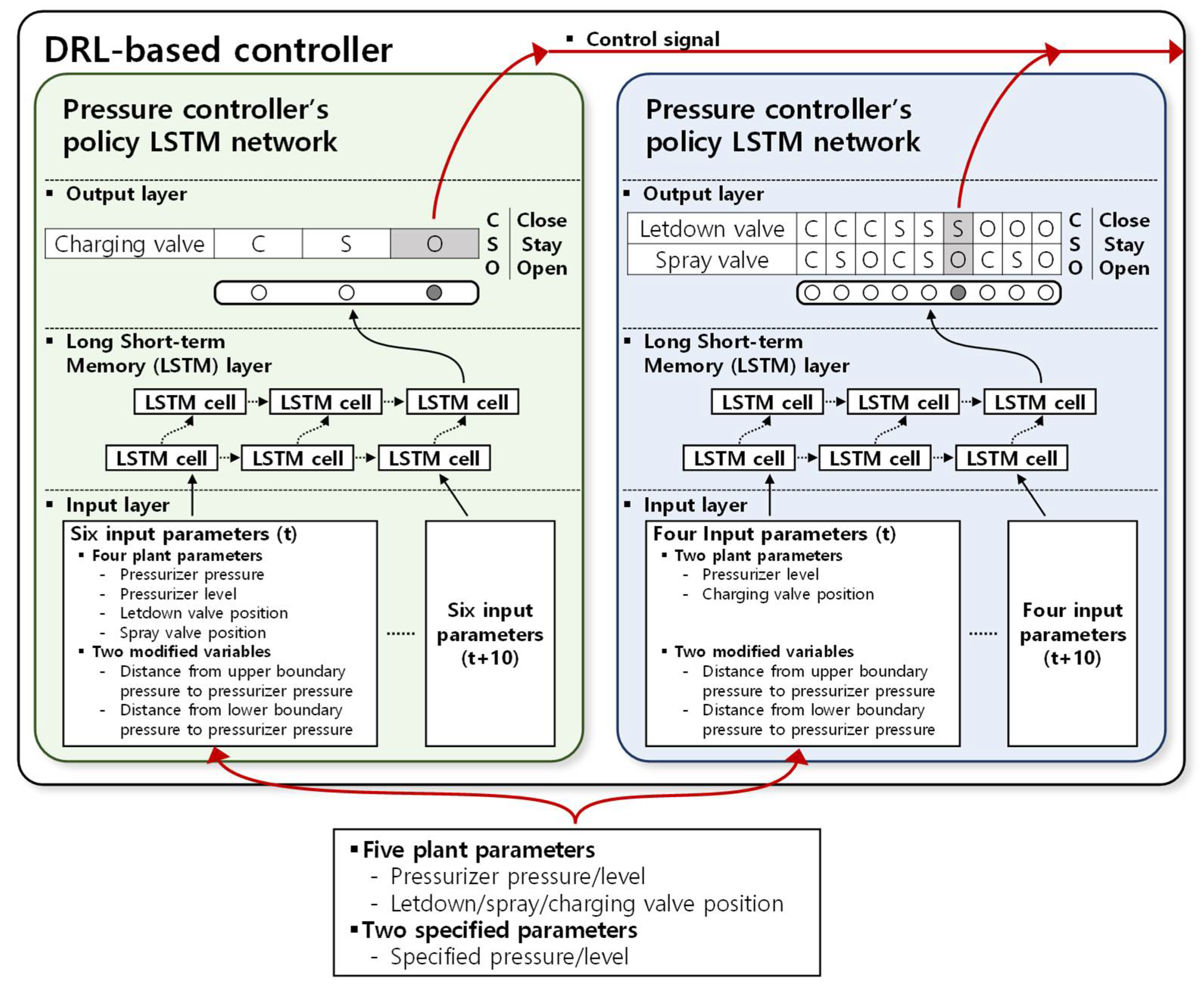 Energies 15 02834 g009