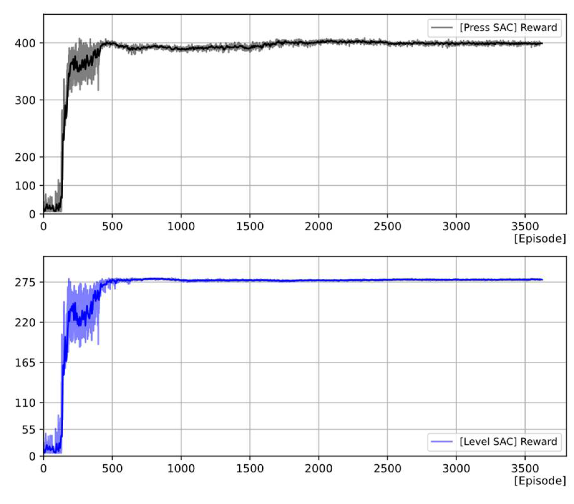 Energies 15 02834 g013