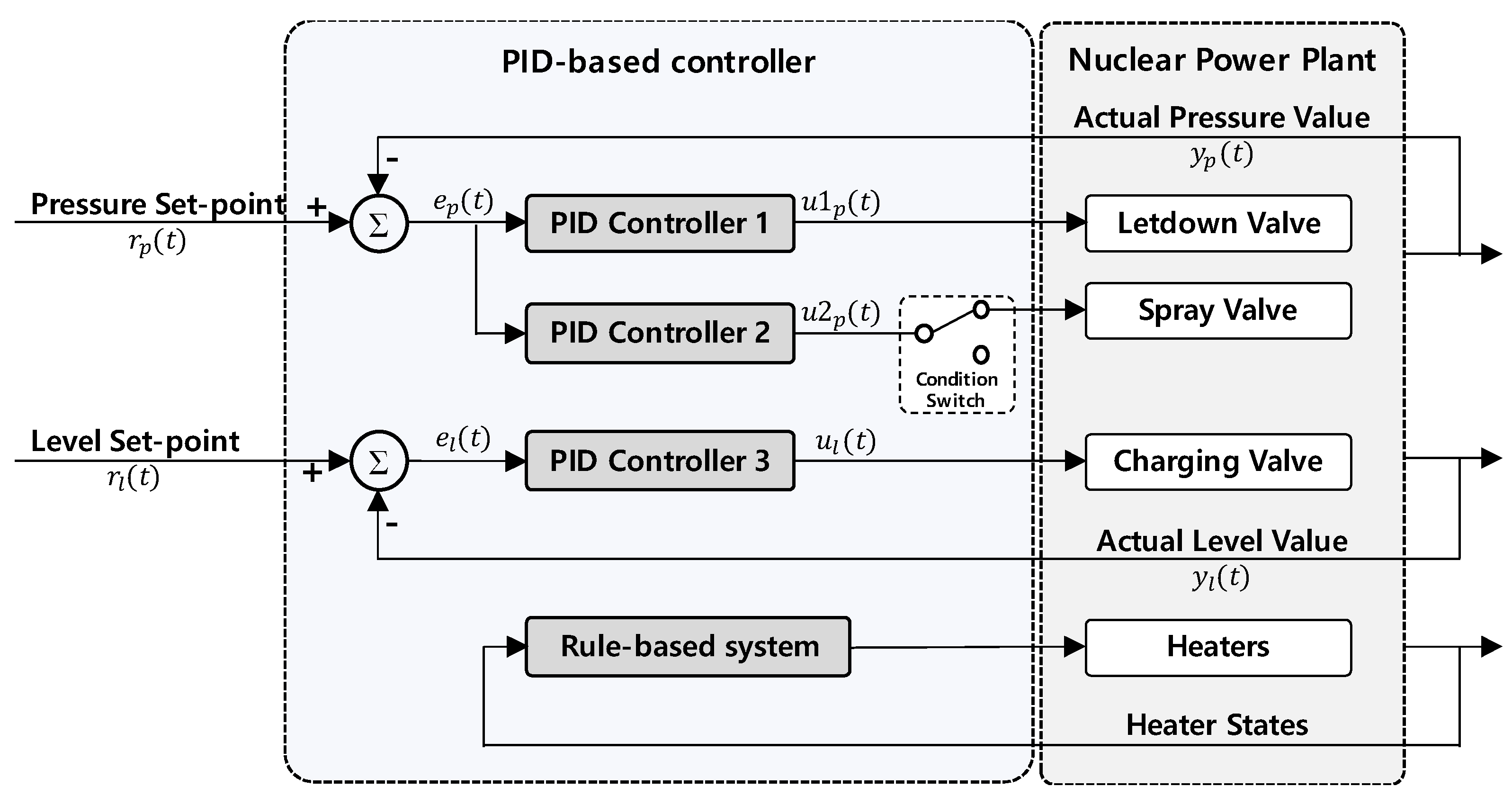 Energies 15 02834 g014