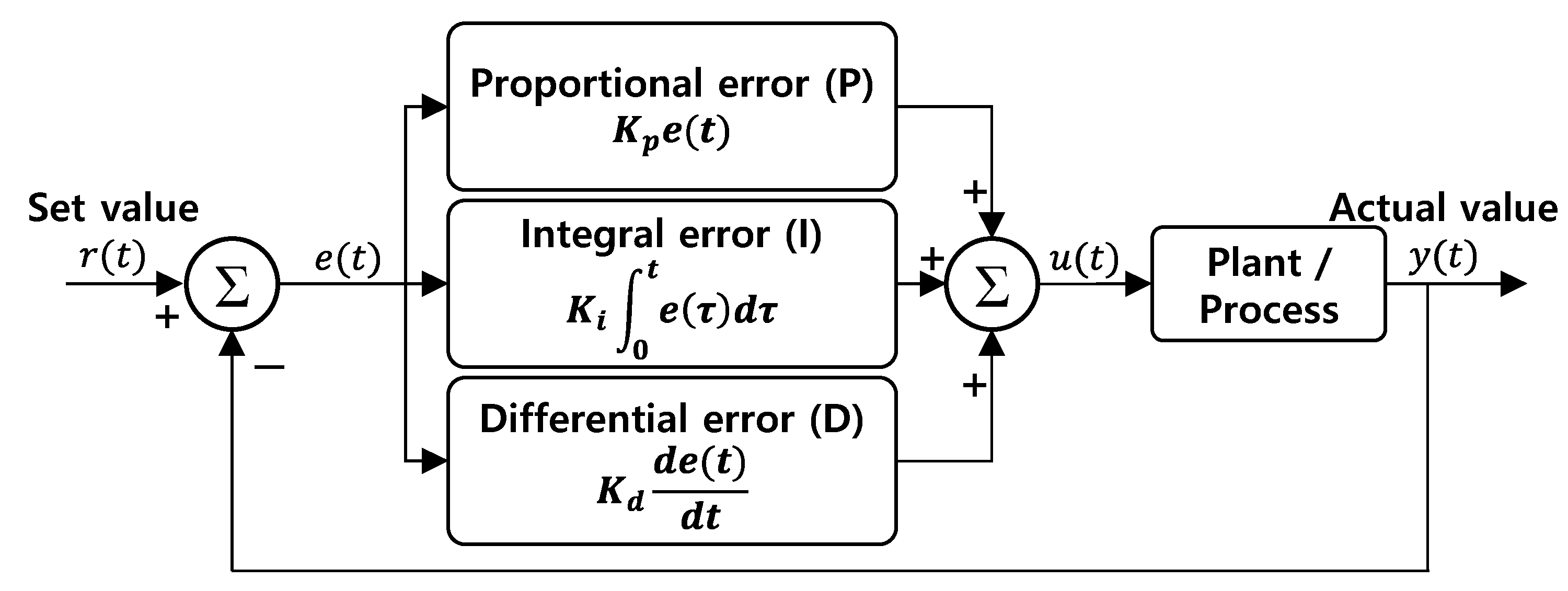 Energies 15 02834 g015