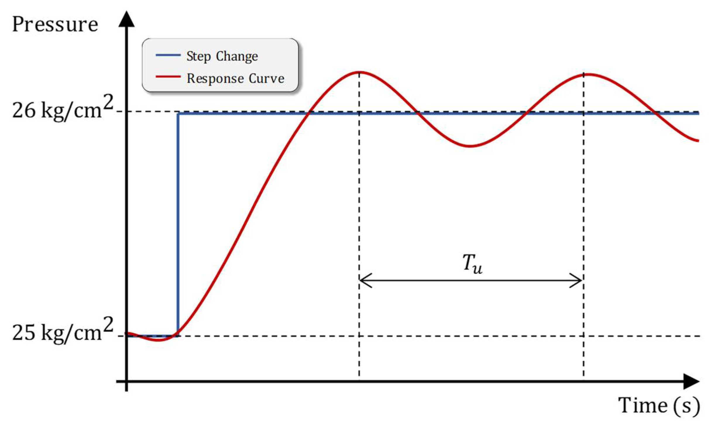 Energies 15 02834 g016