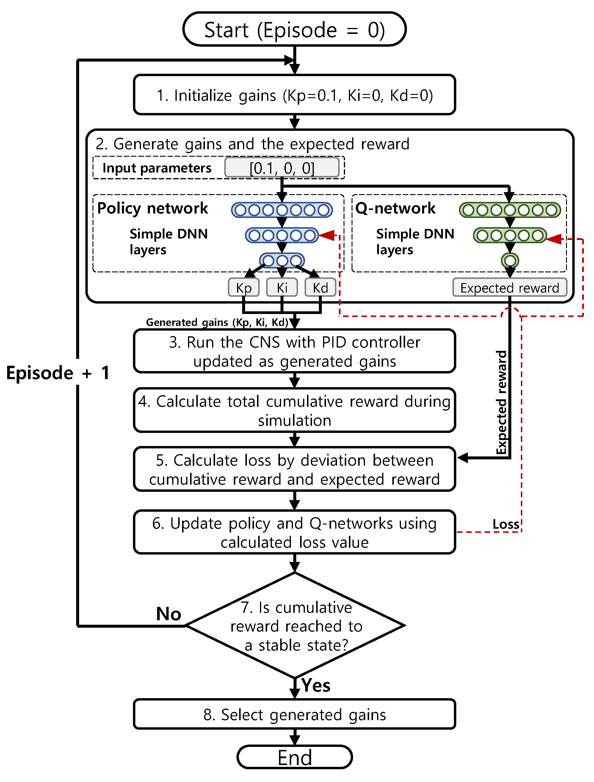 Energies 15 02834 g017
