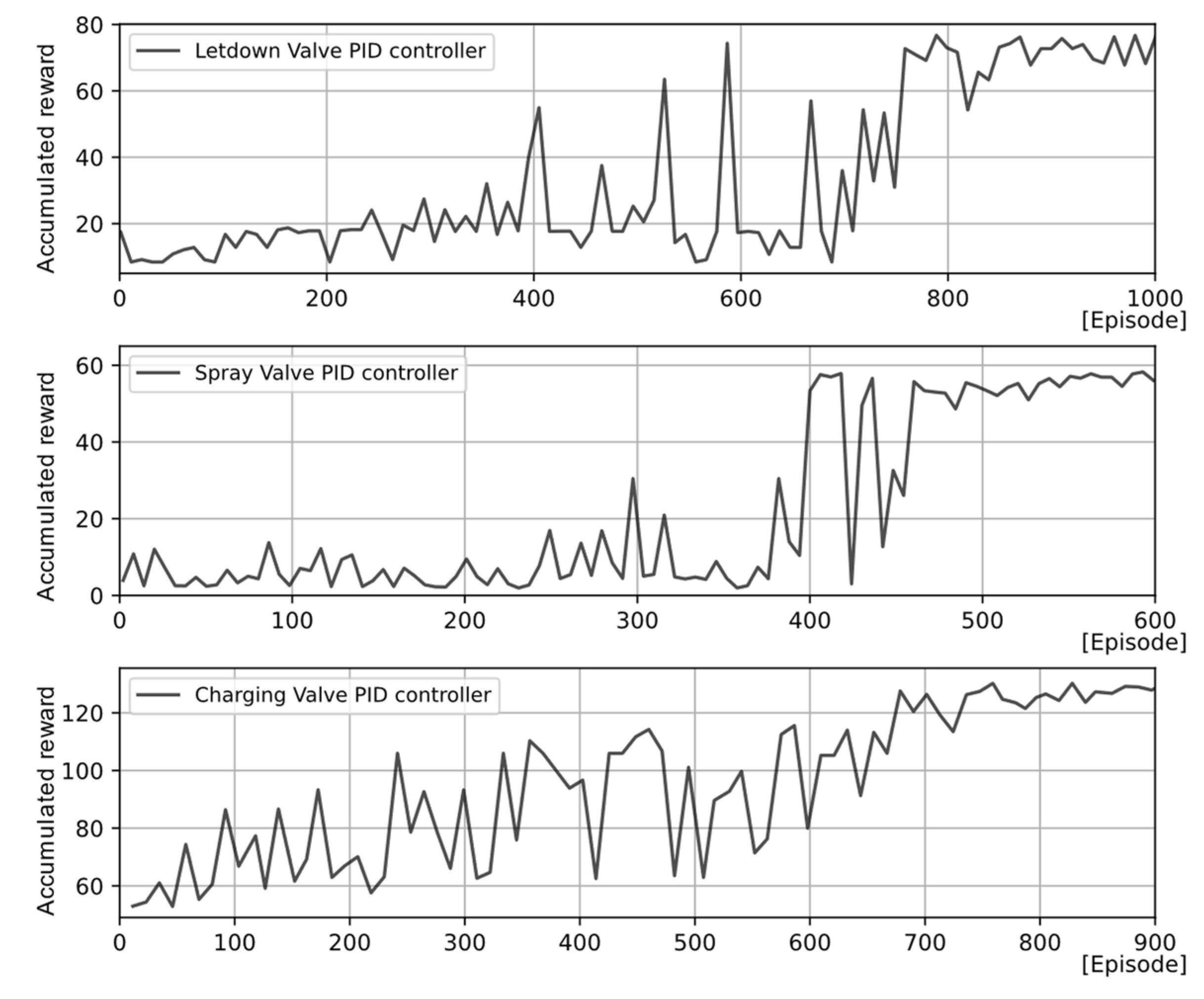 Energies 15 02834 g018