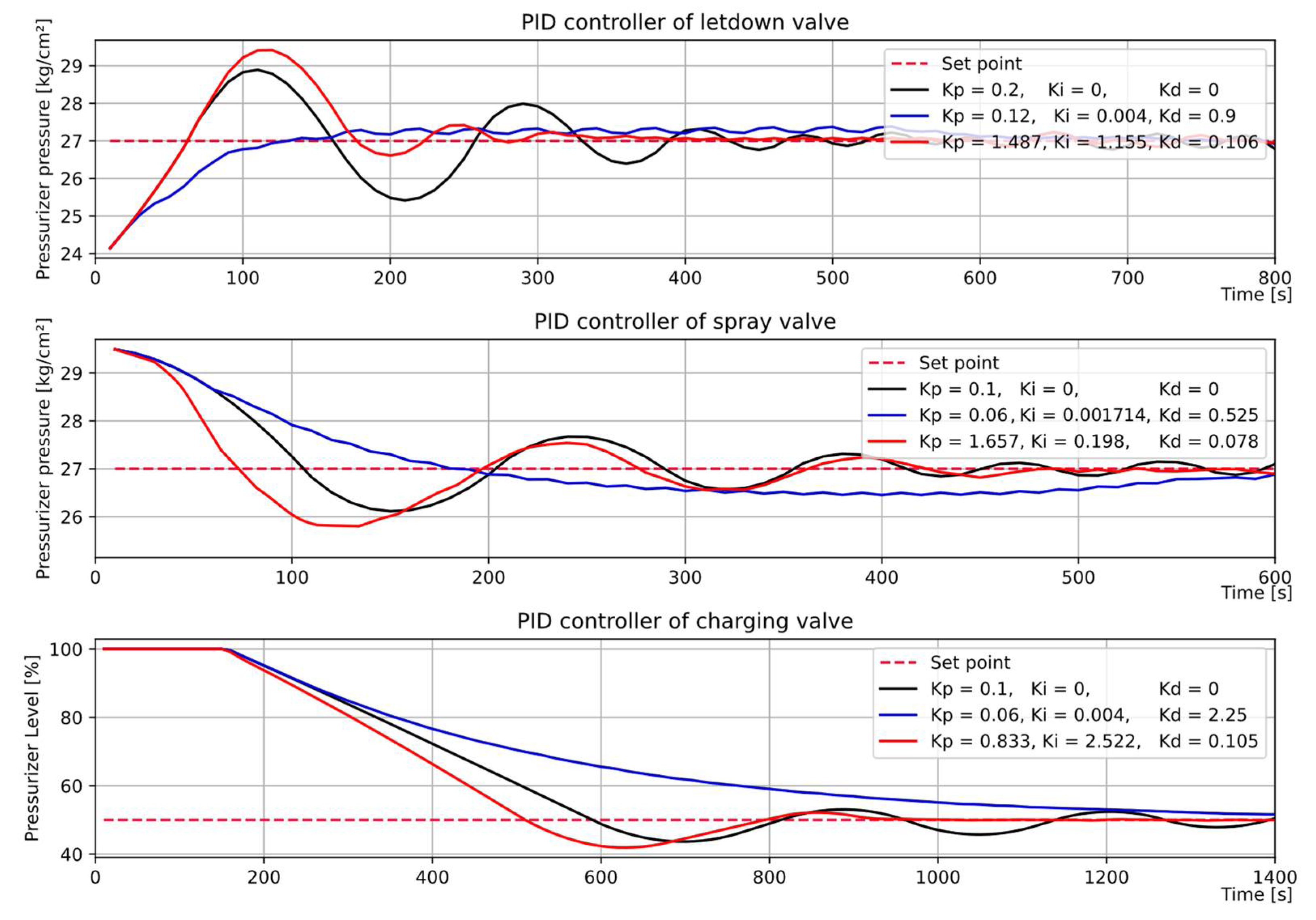 Energies 15 02834 g019