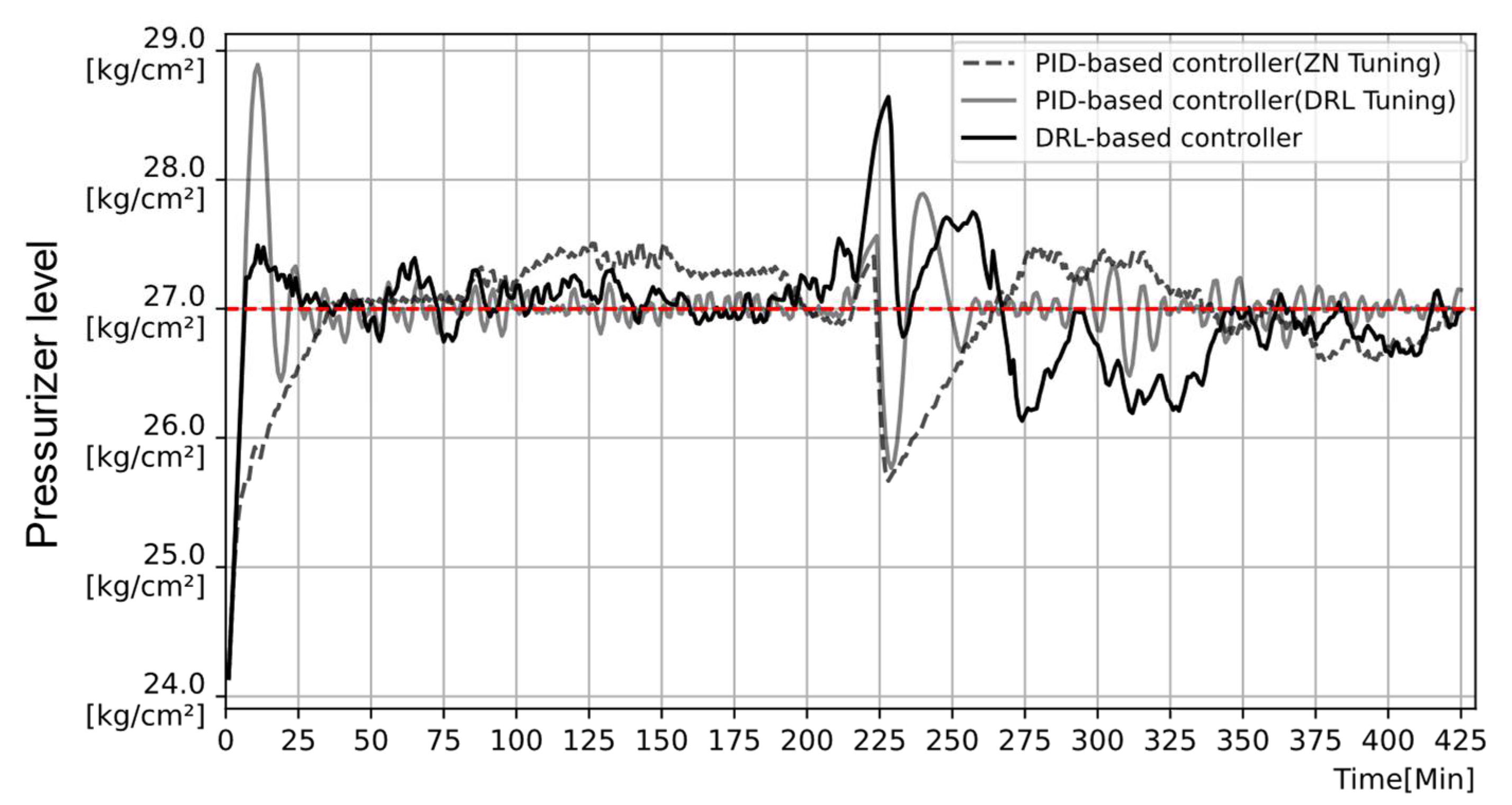 Energies 15 02834 g020