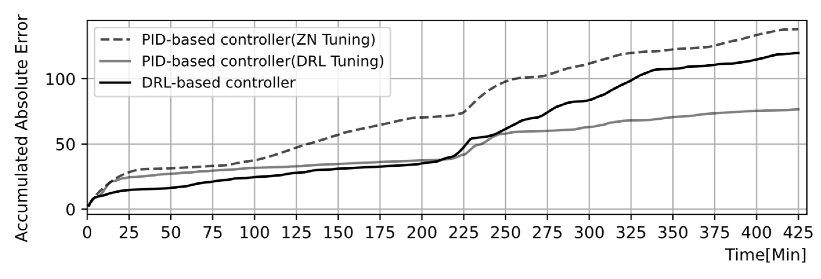 Energies 15 02834 g021