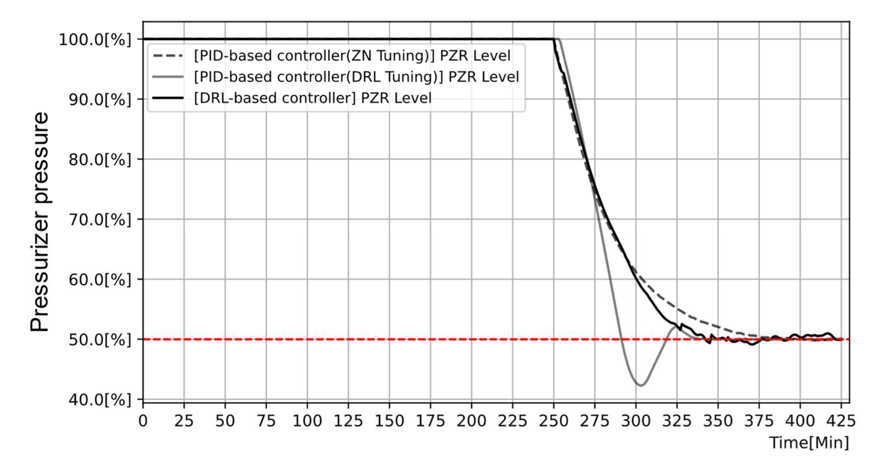 Energies 15 02834 g022