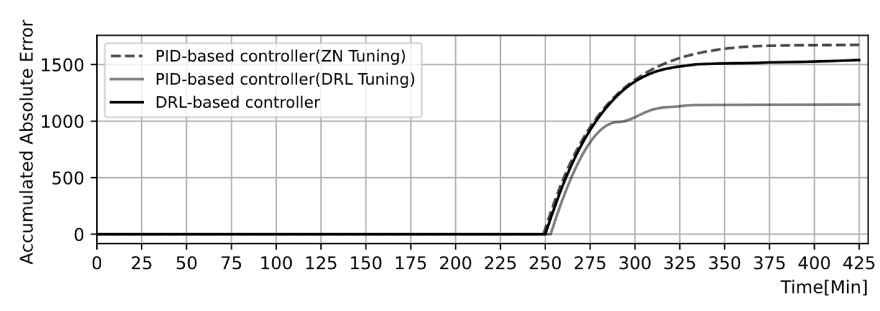 Energies 15 02834 g023