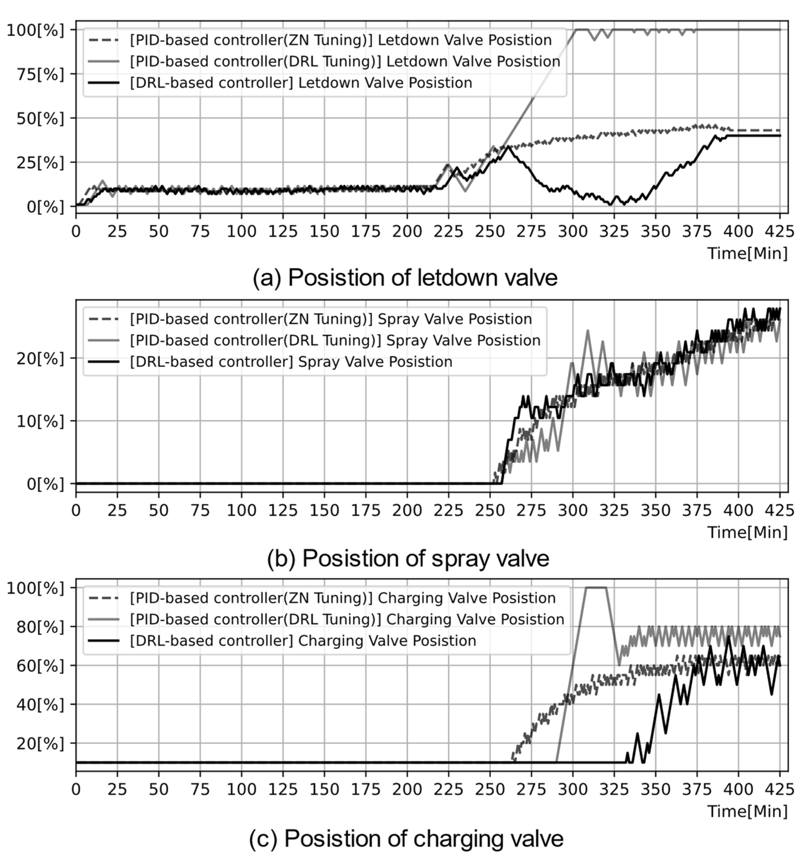 Energies 15 02834 g024