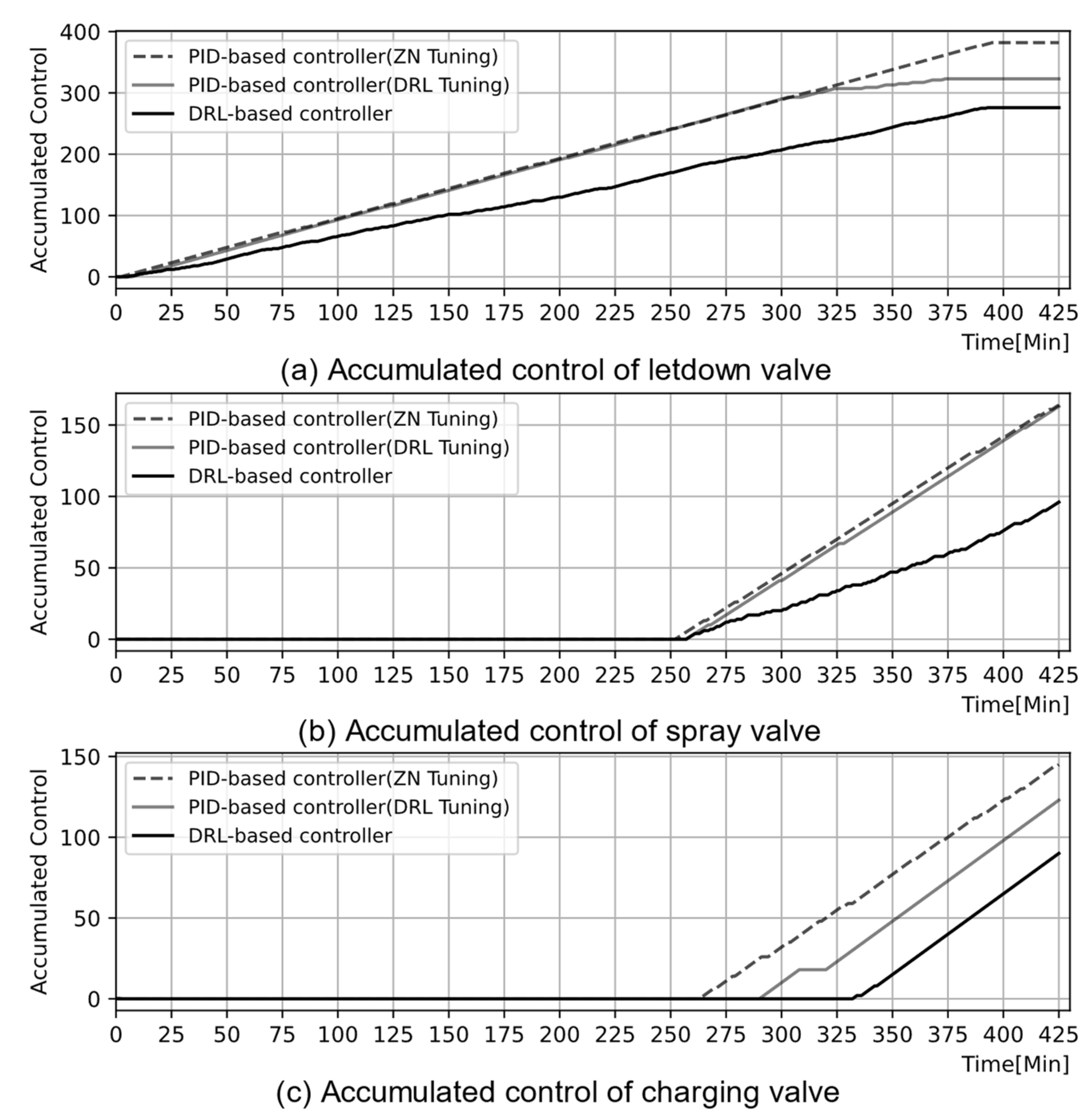 Energies 15 02834 g025