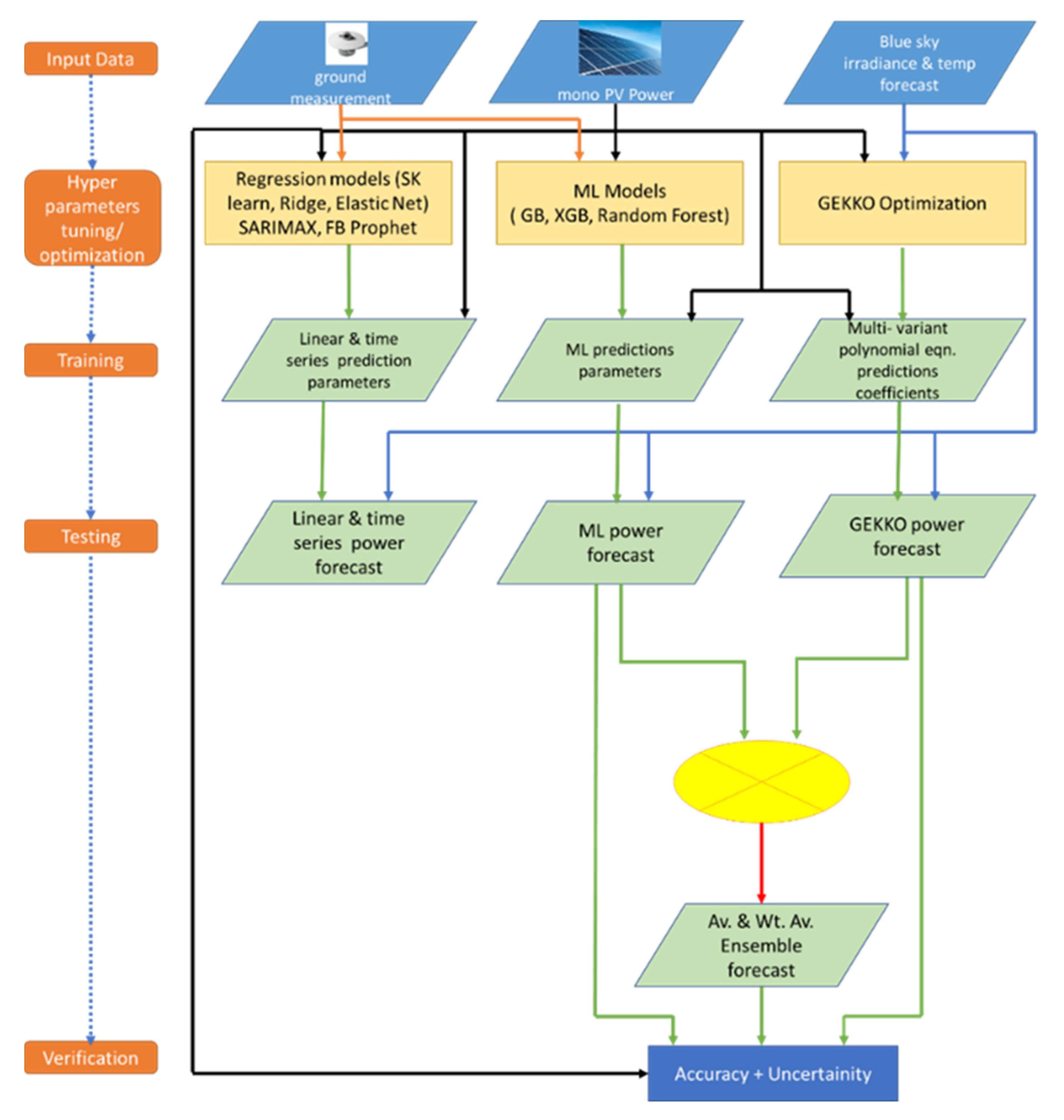 Energies 15 02837 g002
