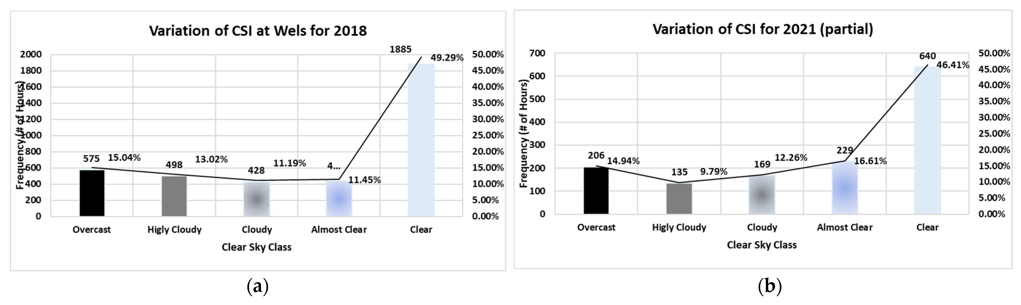 Energies 15 02837 g003