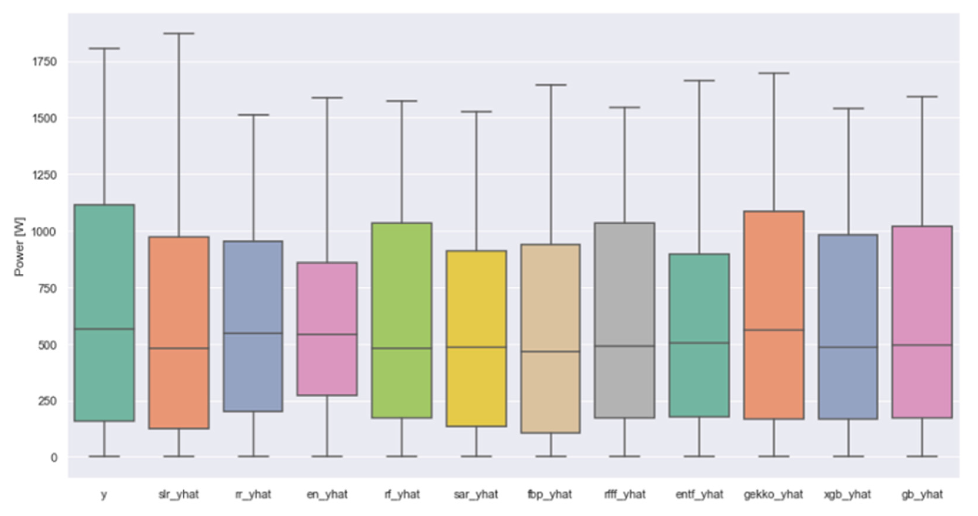 Energies 15 02837 g005