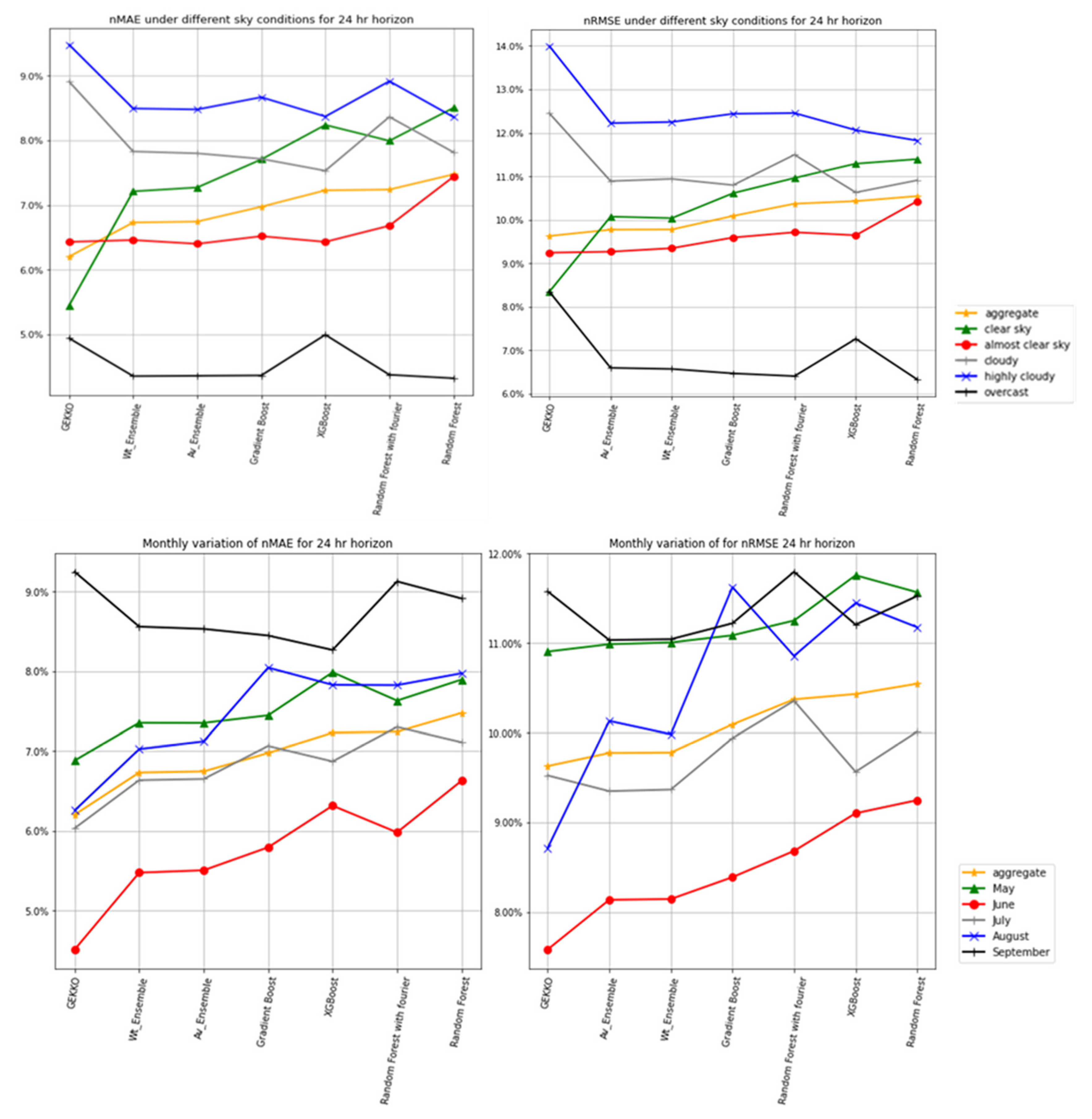Energies 15 02837 g007