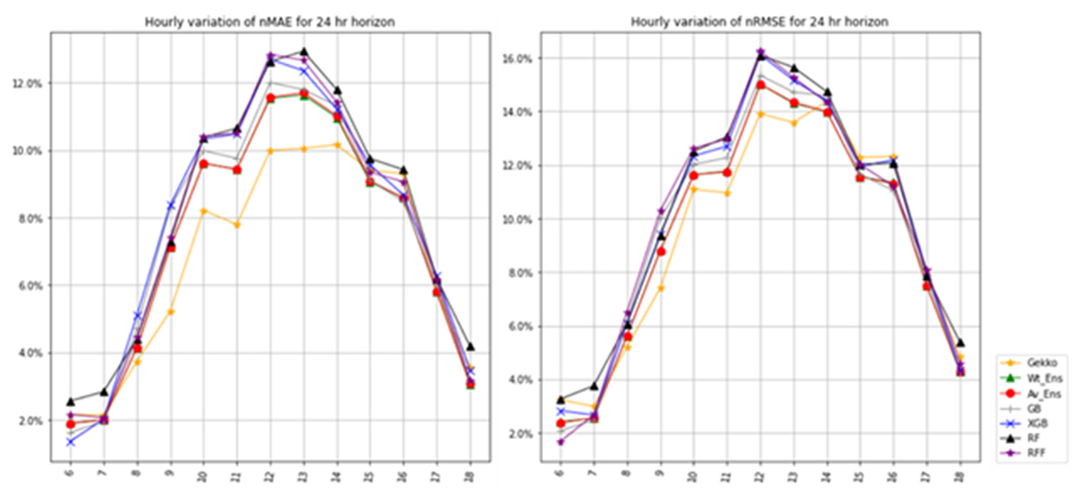 Energies 15 02837 g008