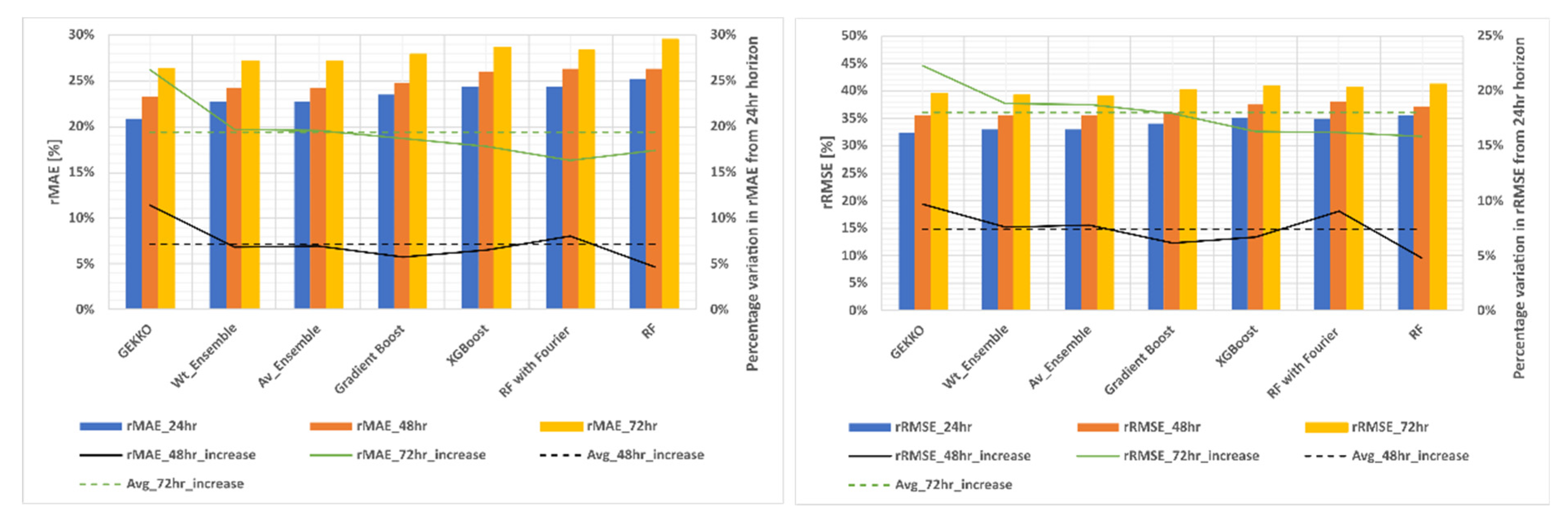 Energies 15 02837 g009