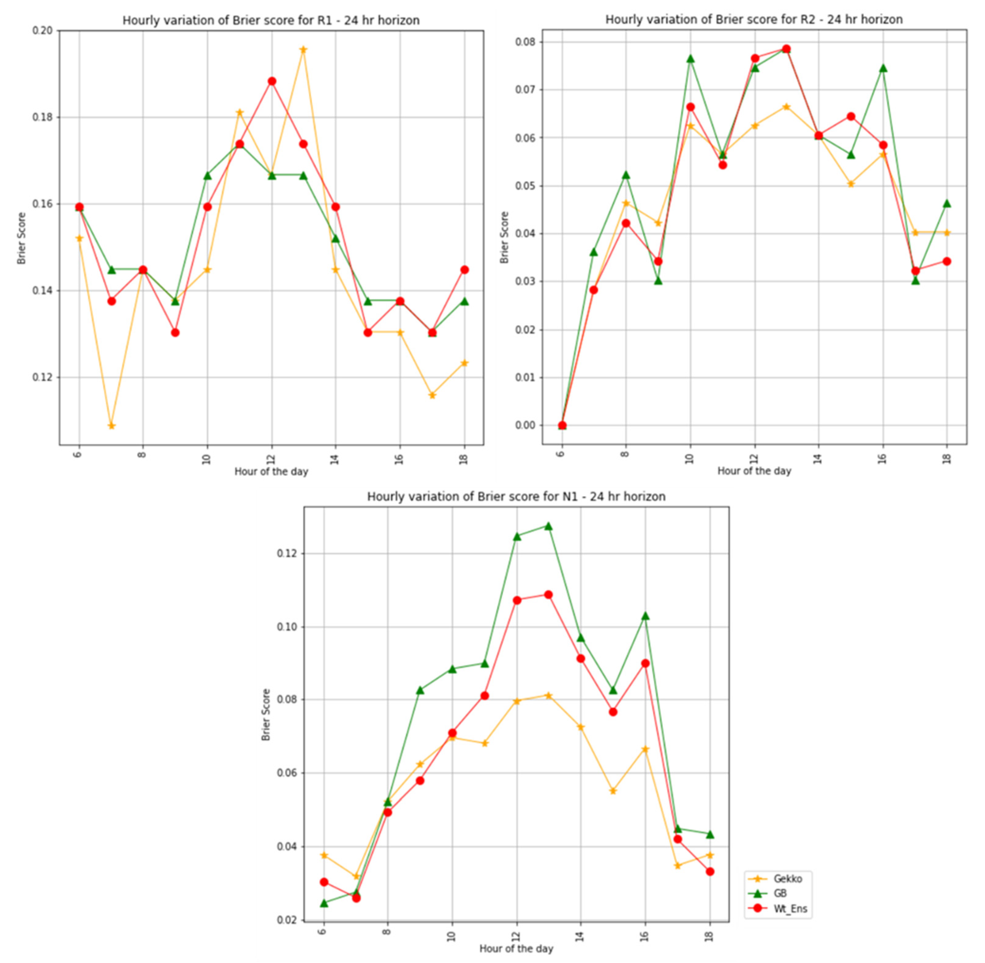 Energies 15 02837 g014