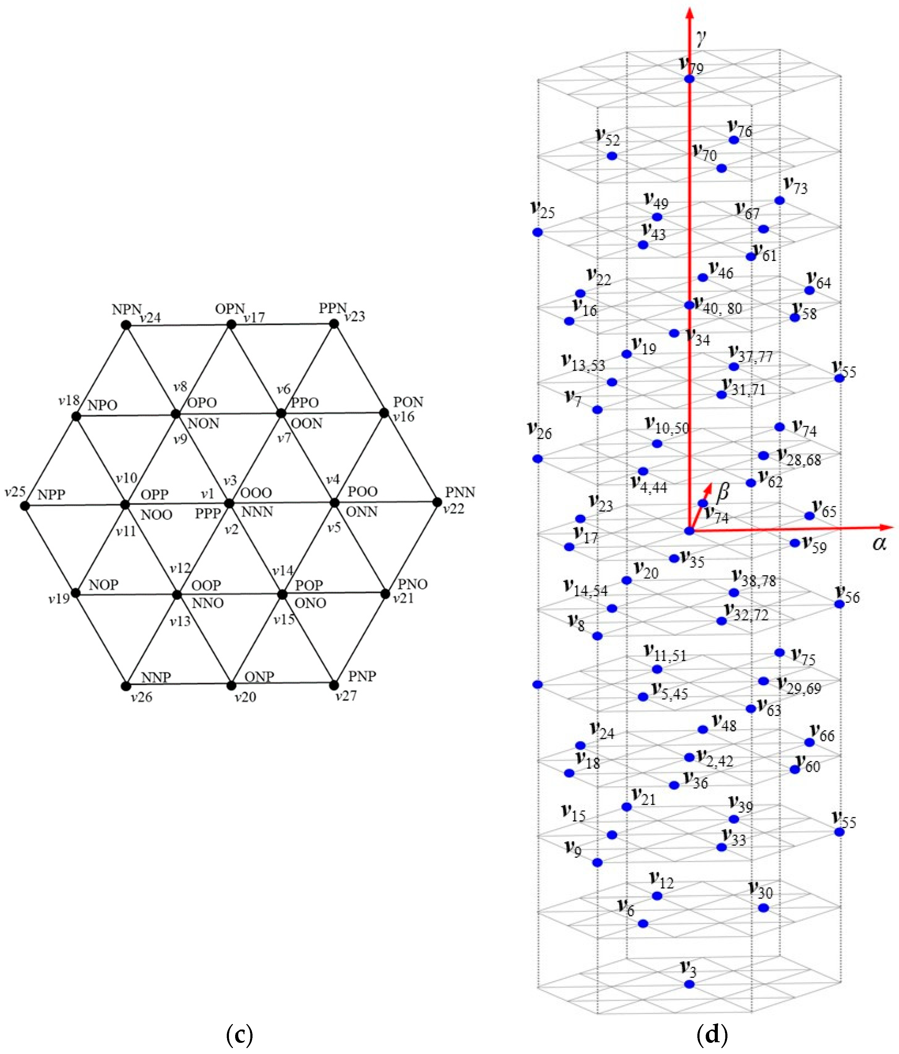 Energies 15 02839 g004b Energies 15 02839 g004b