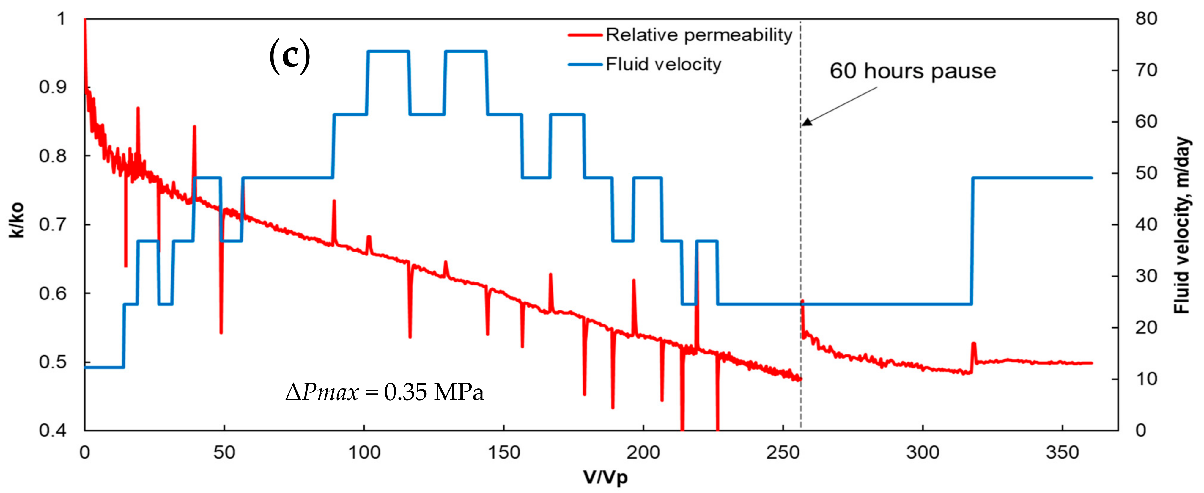 Energies 15 02845 g004b