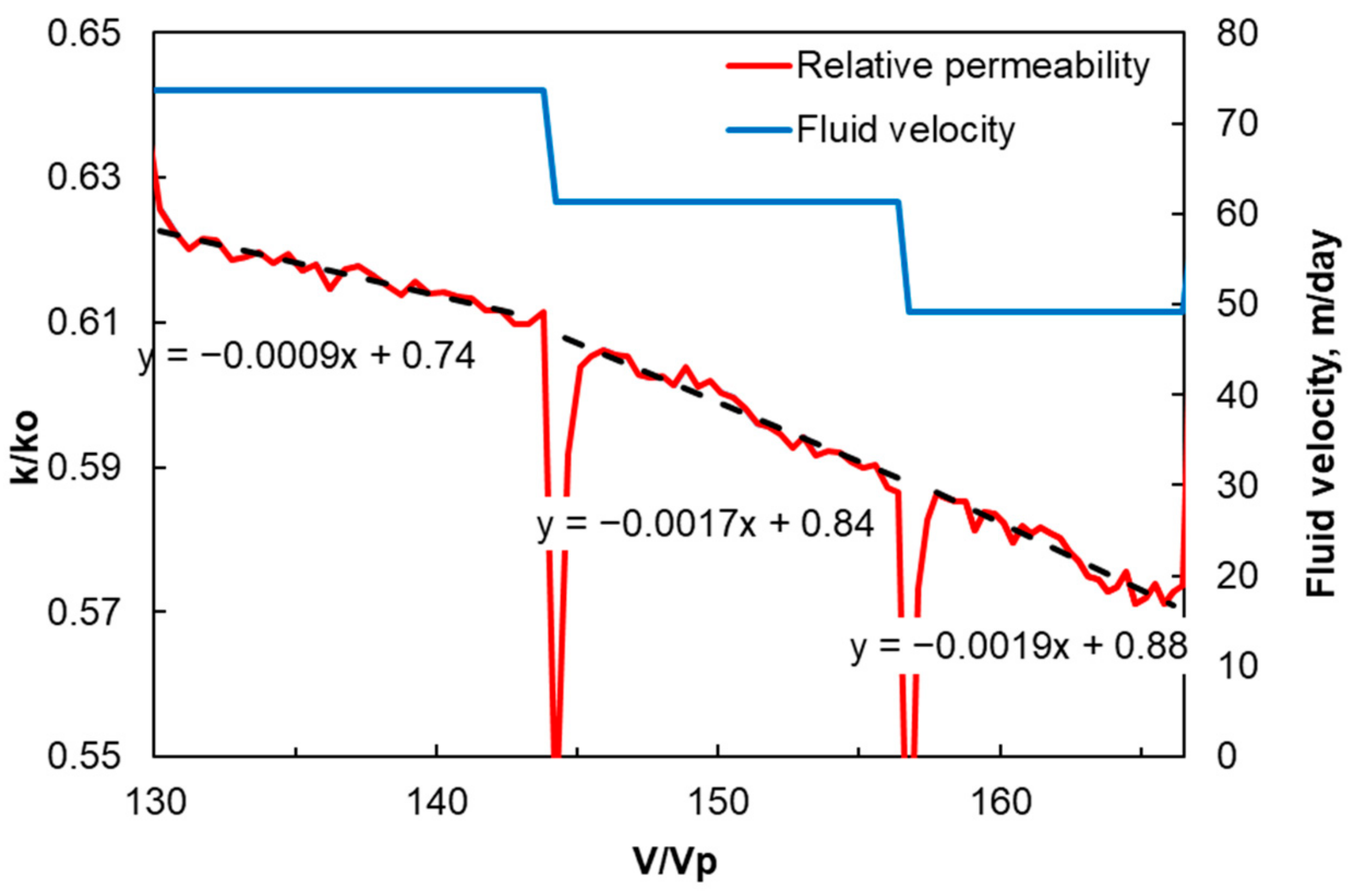 Energies 15 02845 g005