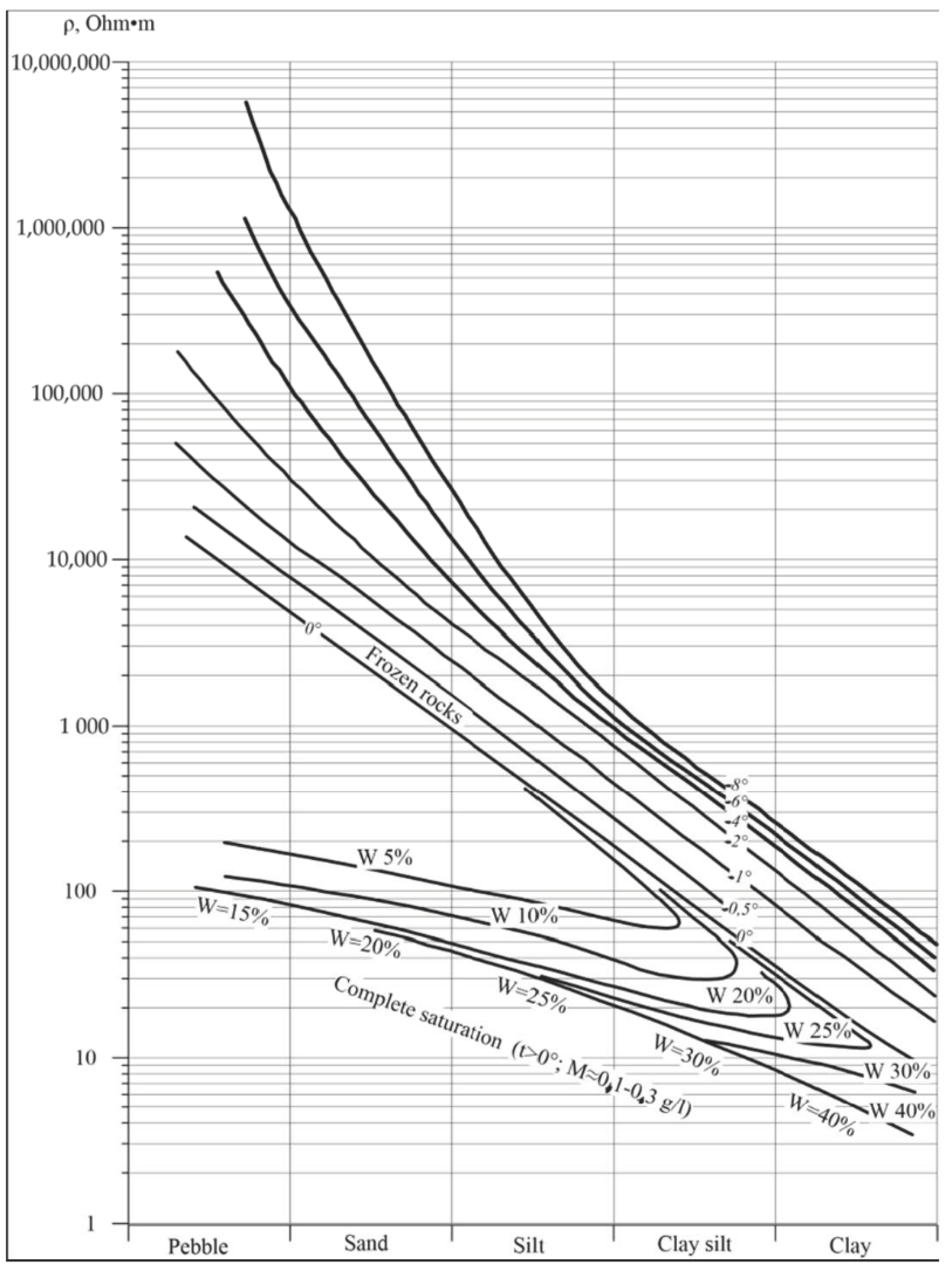 Energies 15 02847 g002