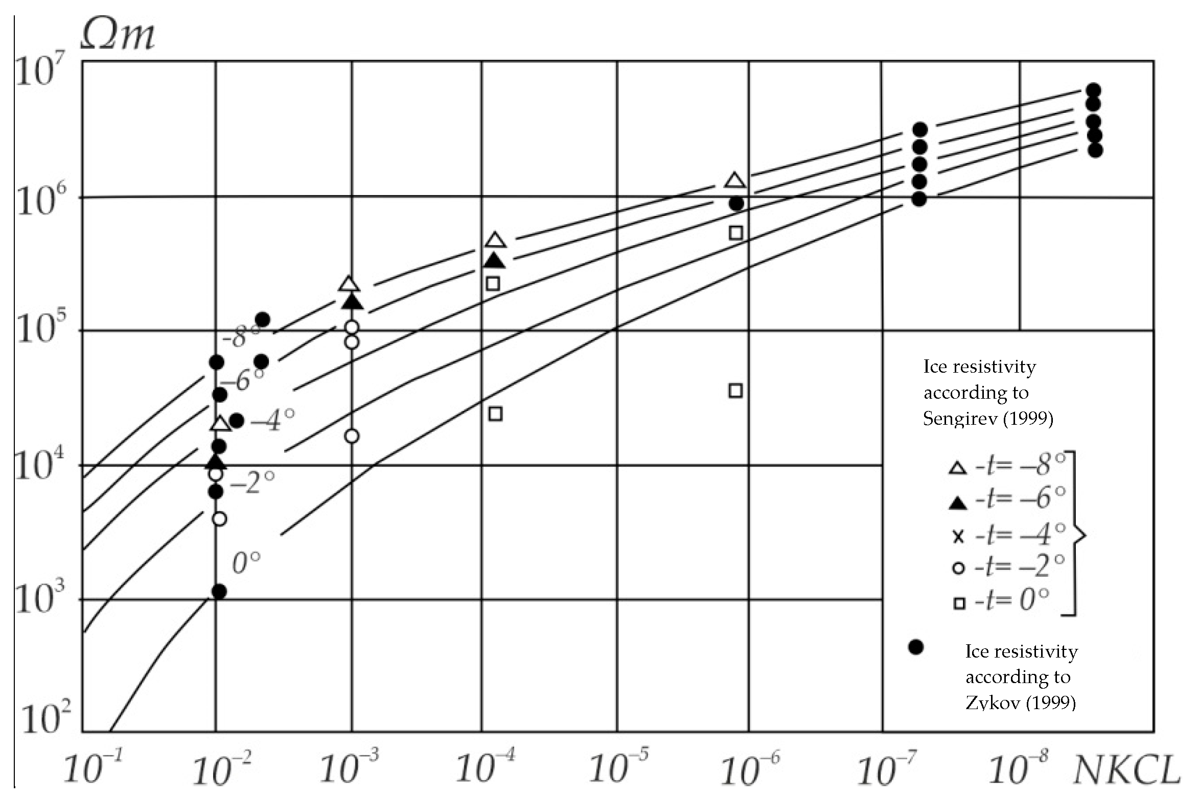 Energies 15 02847 g003