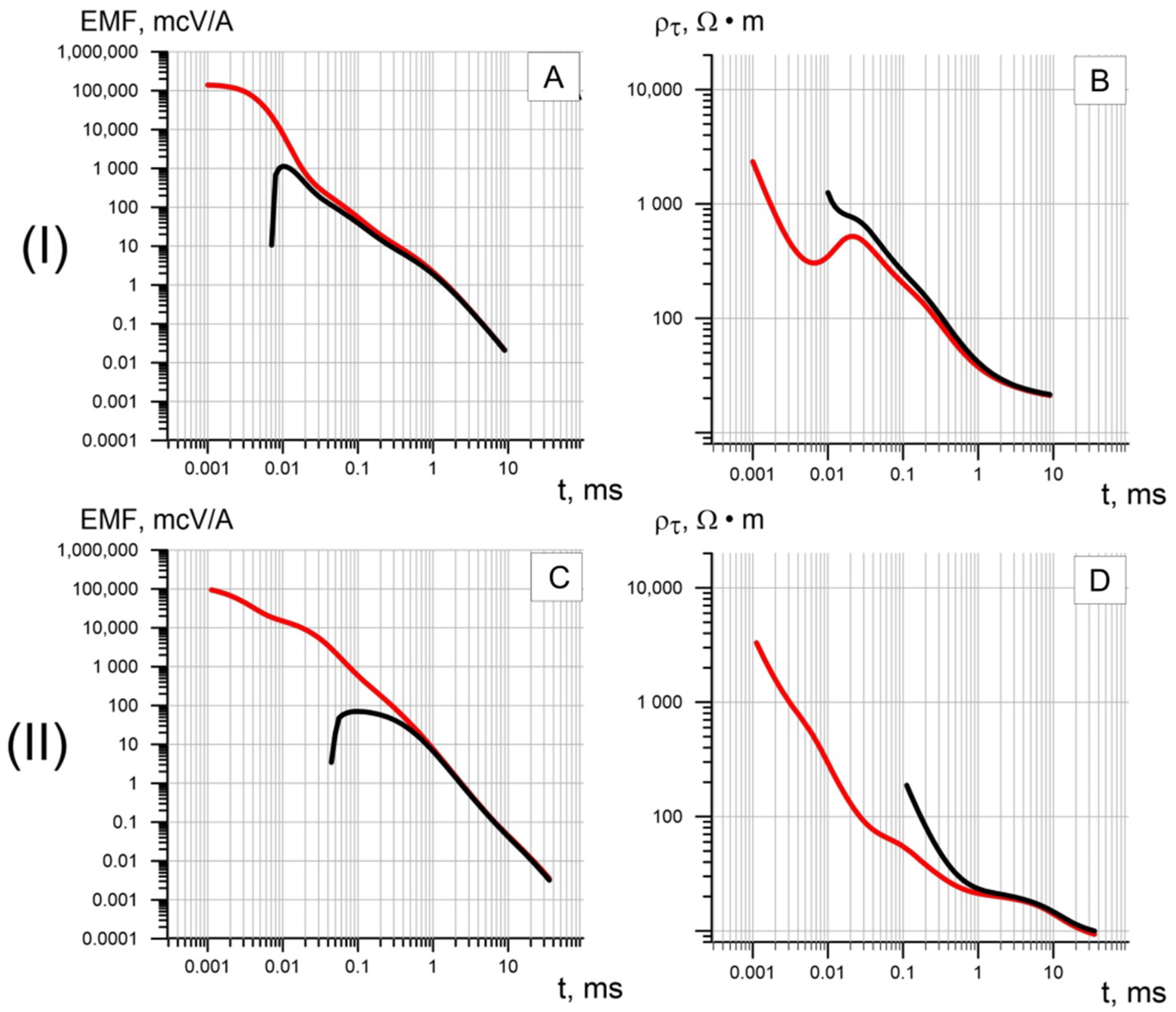 Energies 15 02847 g004