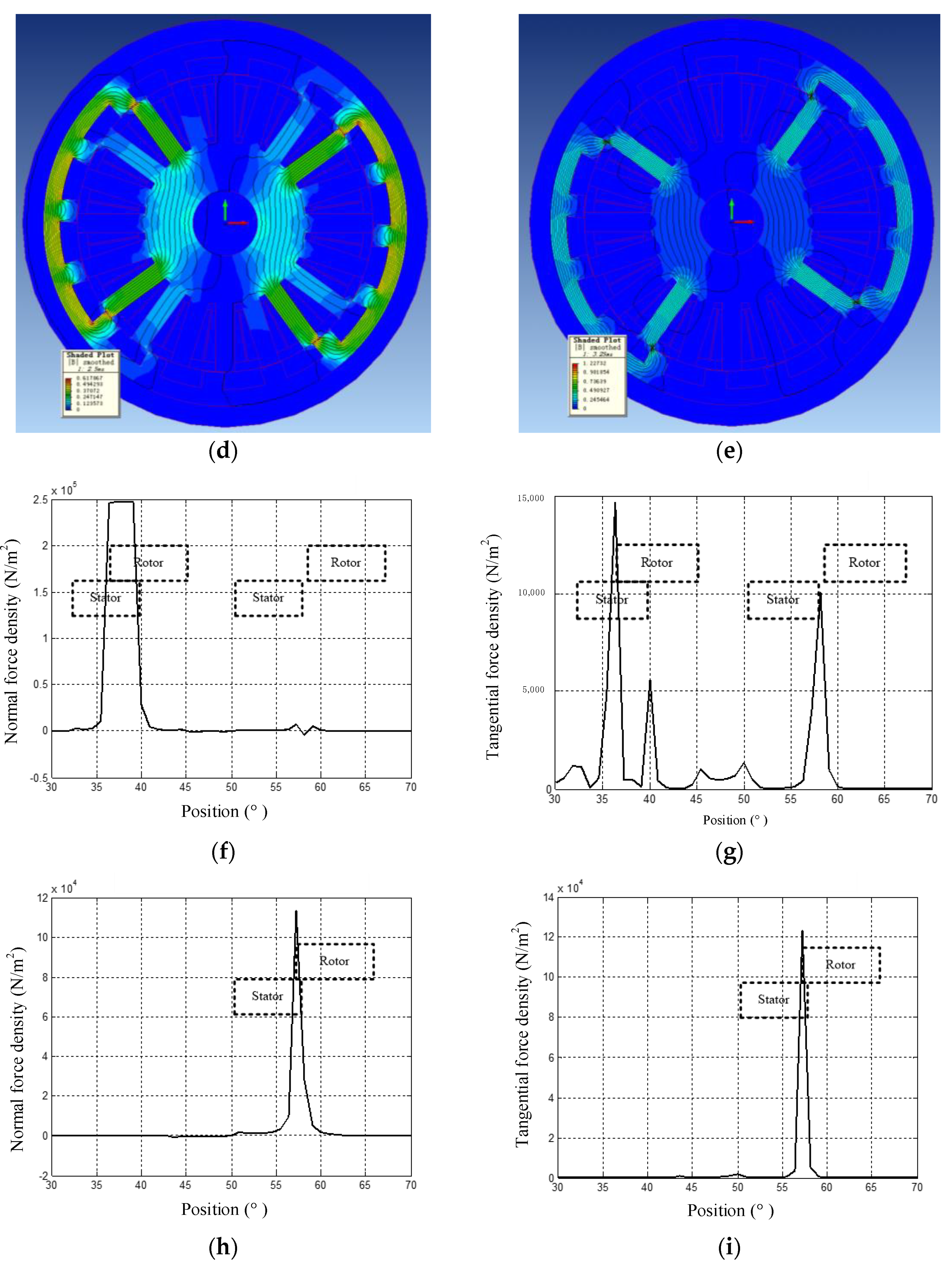 Energies 15 02852 g004b
