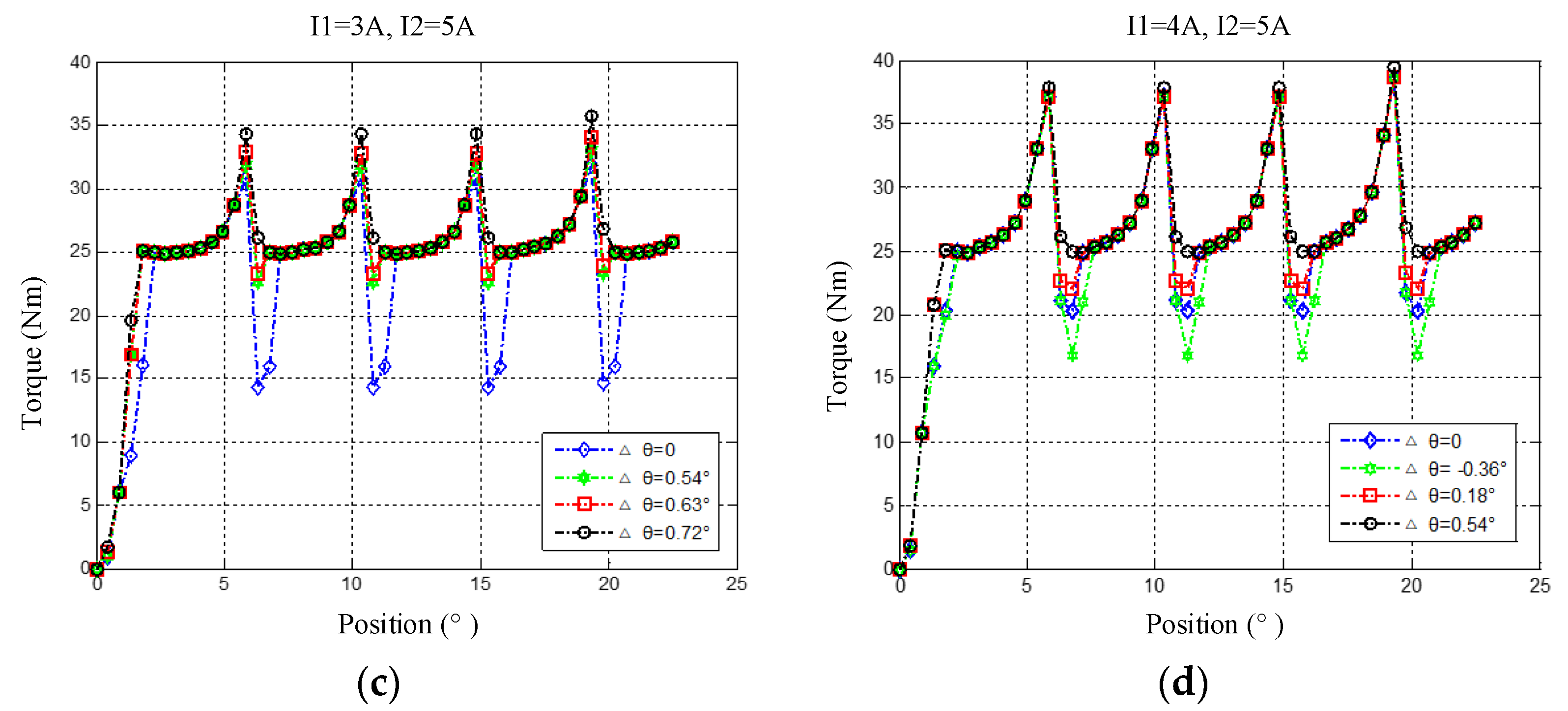 Energies 15 02852 g007b