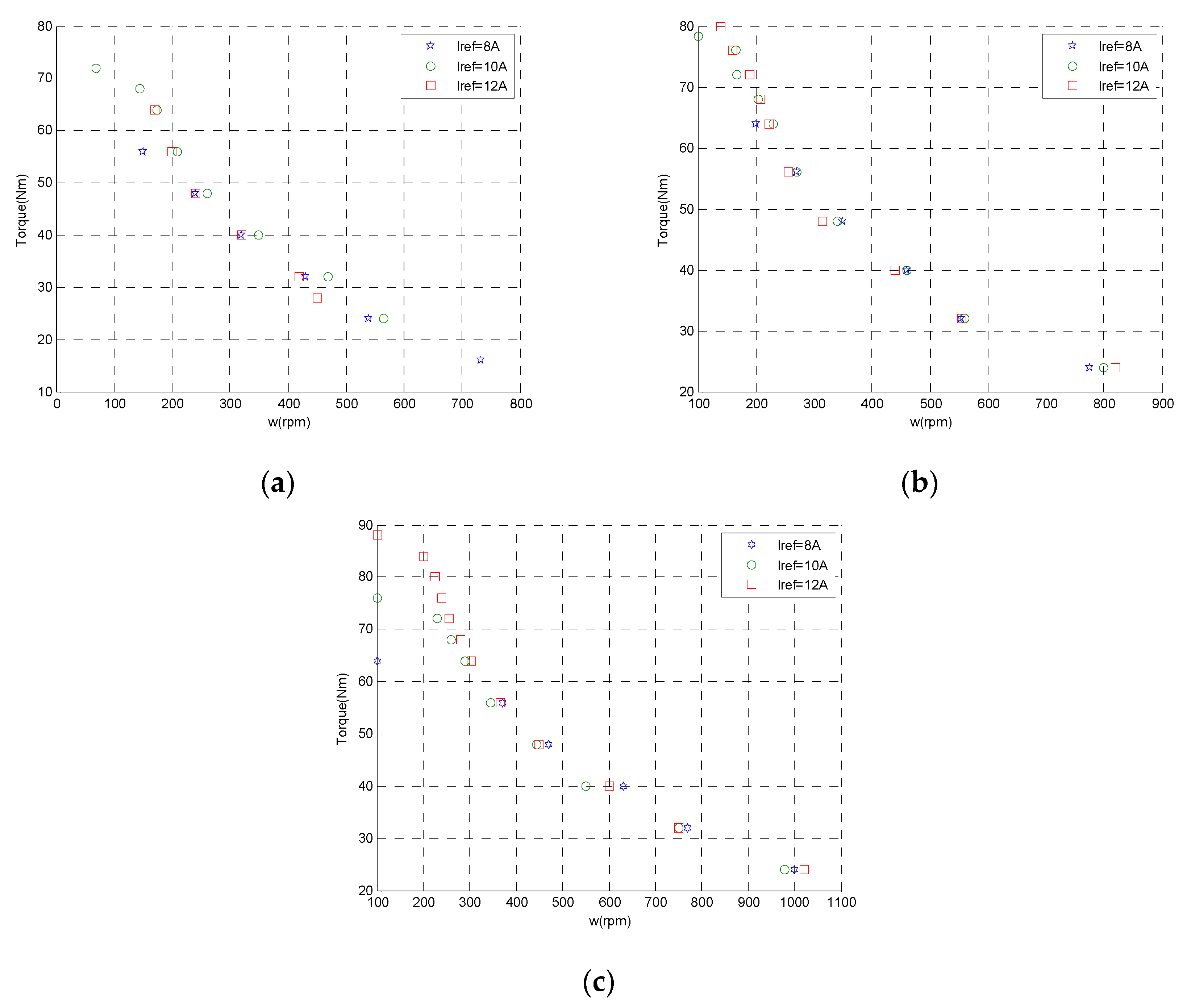 Energies 15 02852 g014