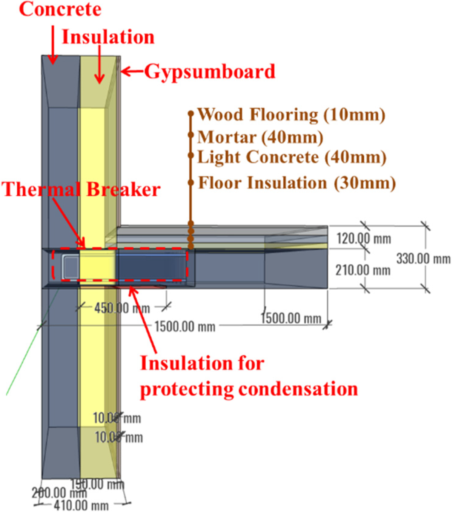 Energies 15 02854 g002