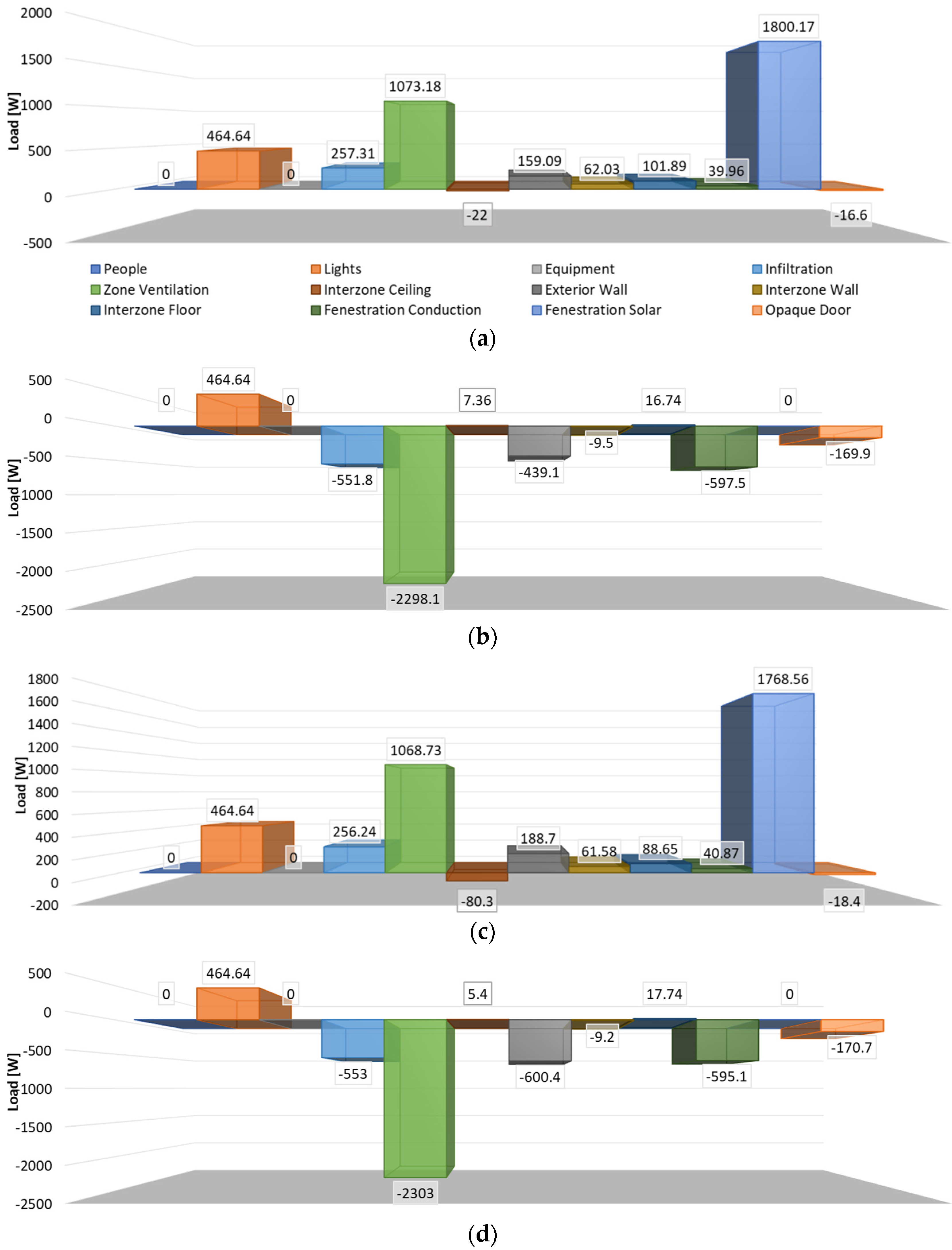 Energies 15 02854 g005