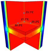 Energies 15 02854 i005