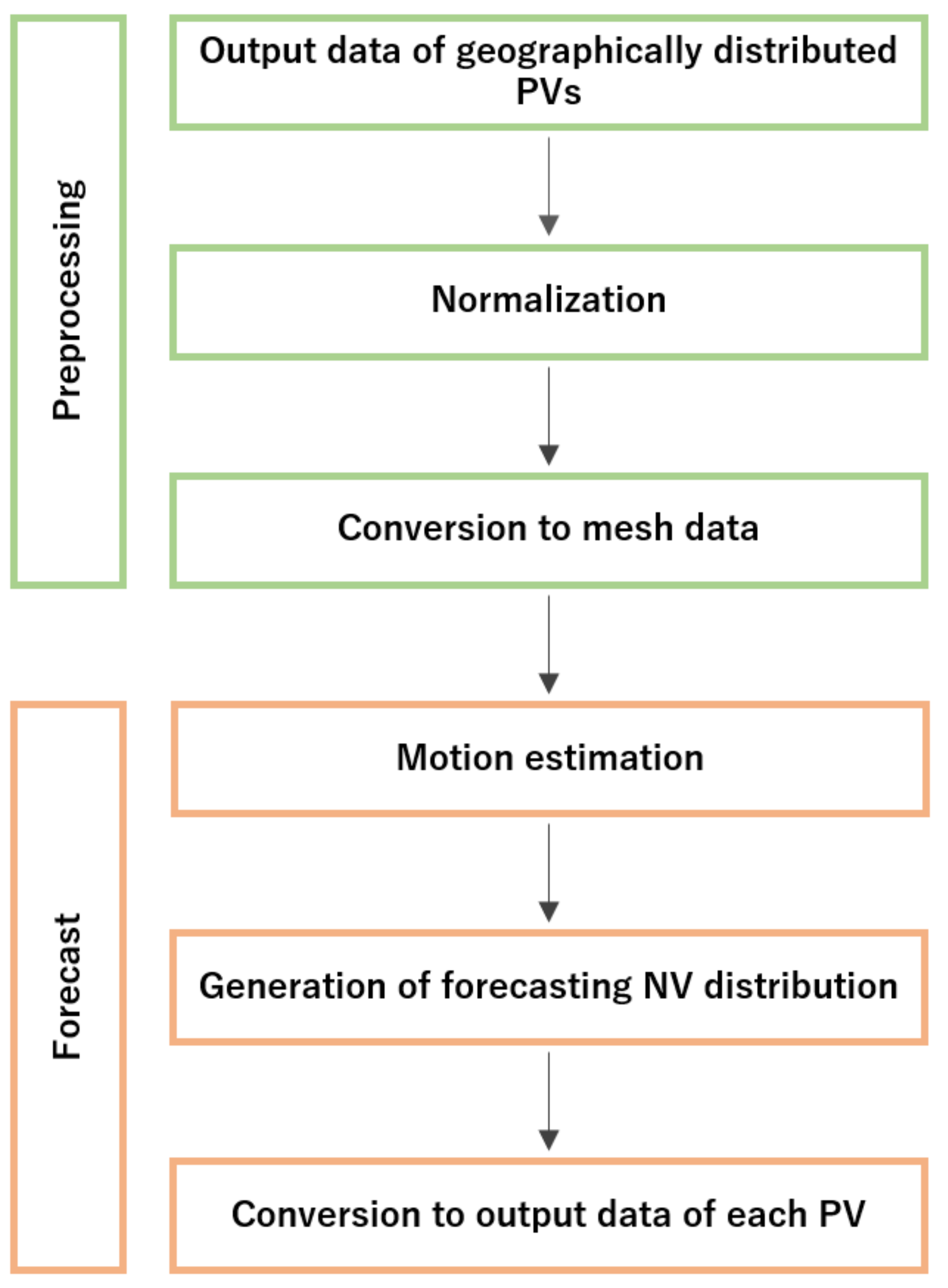 Energies 15 02855 g001