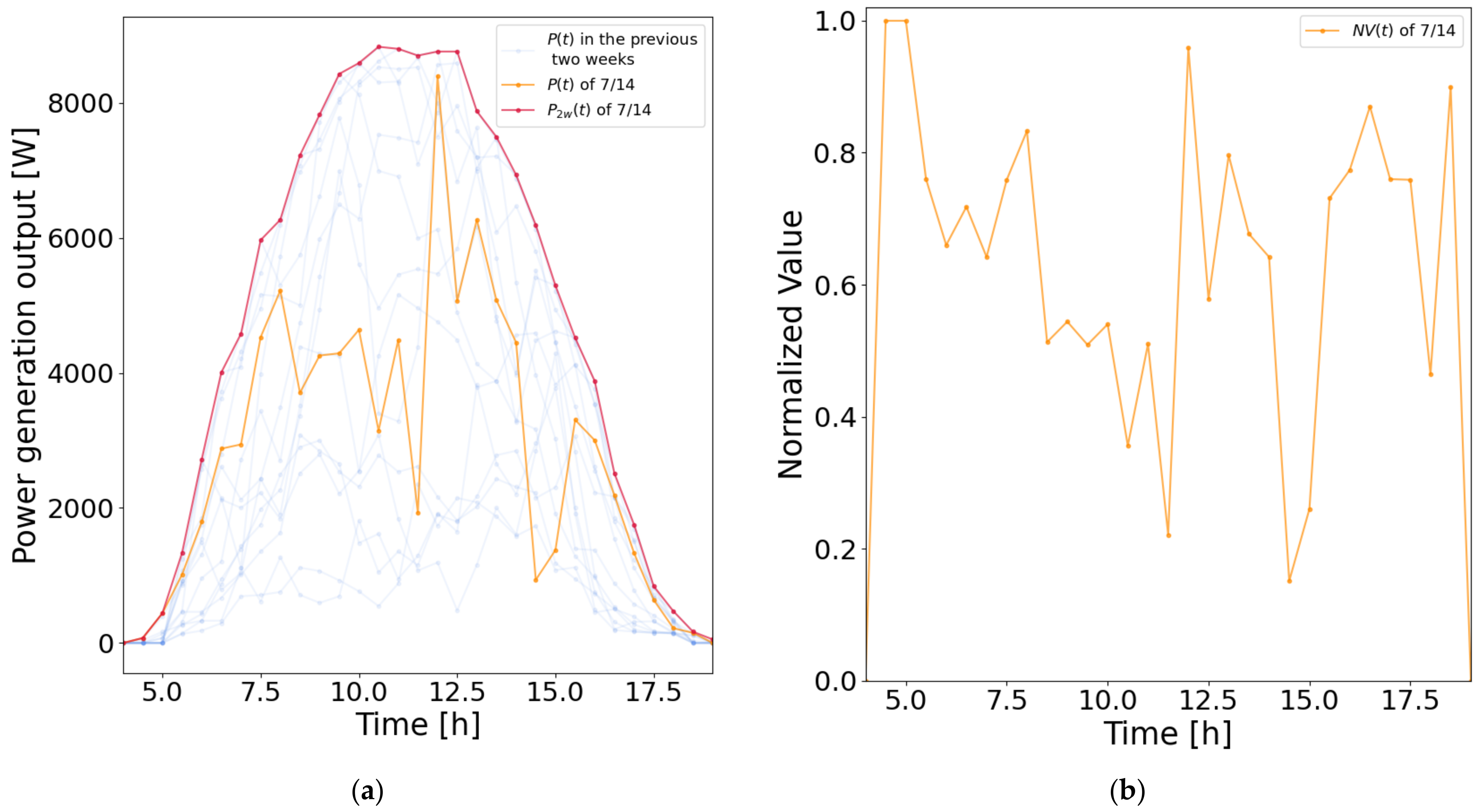 Energies 15 02855 g002