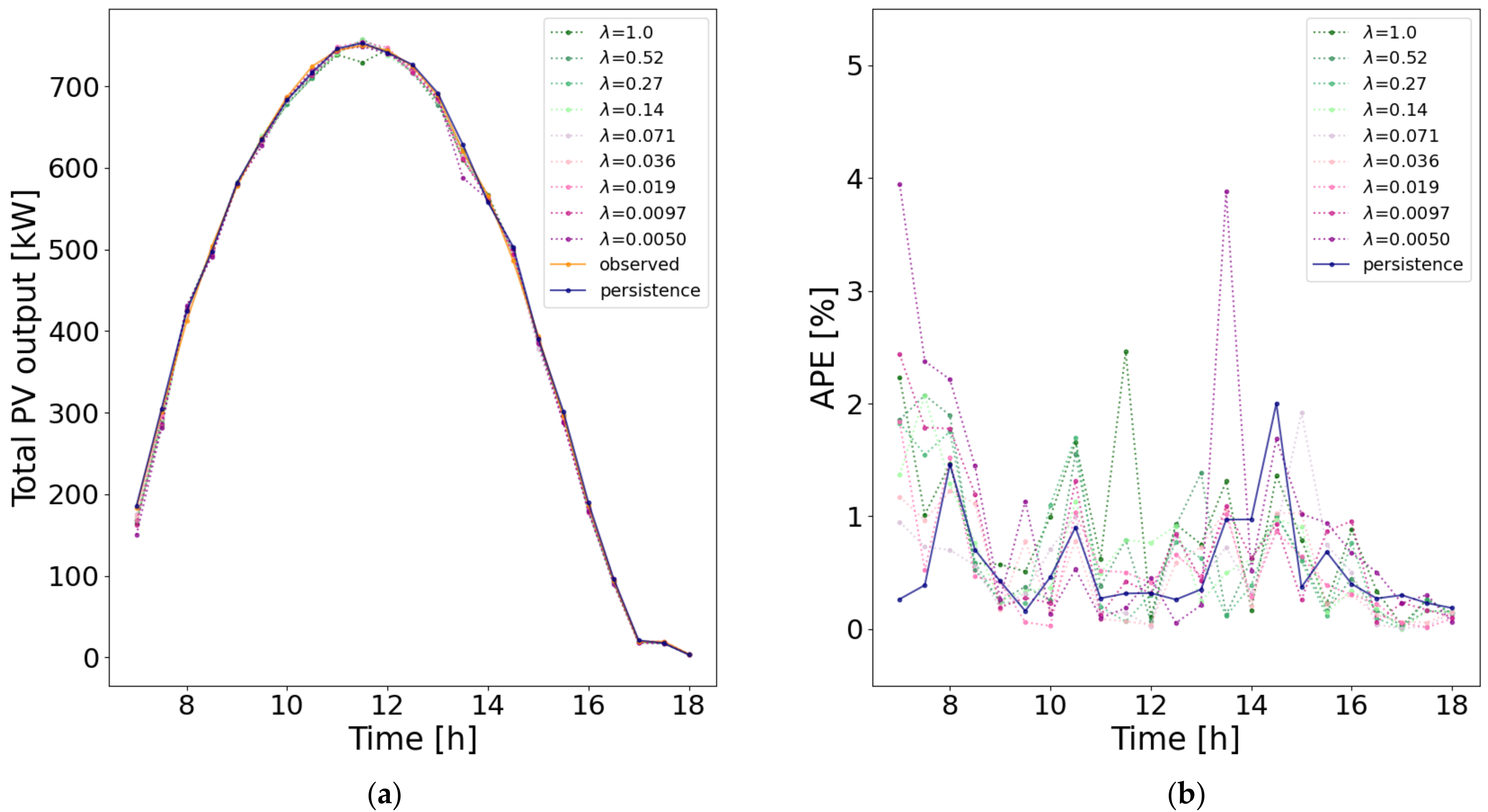 Energies 15 02855 g006