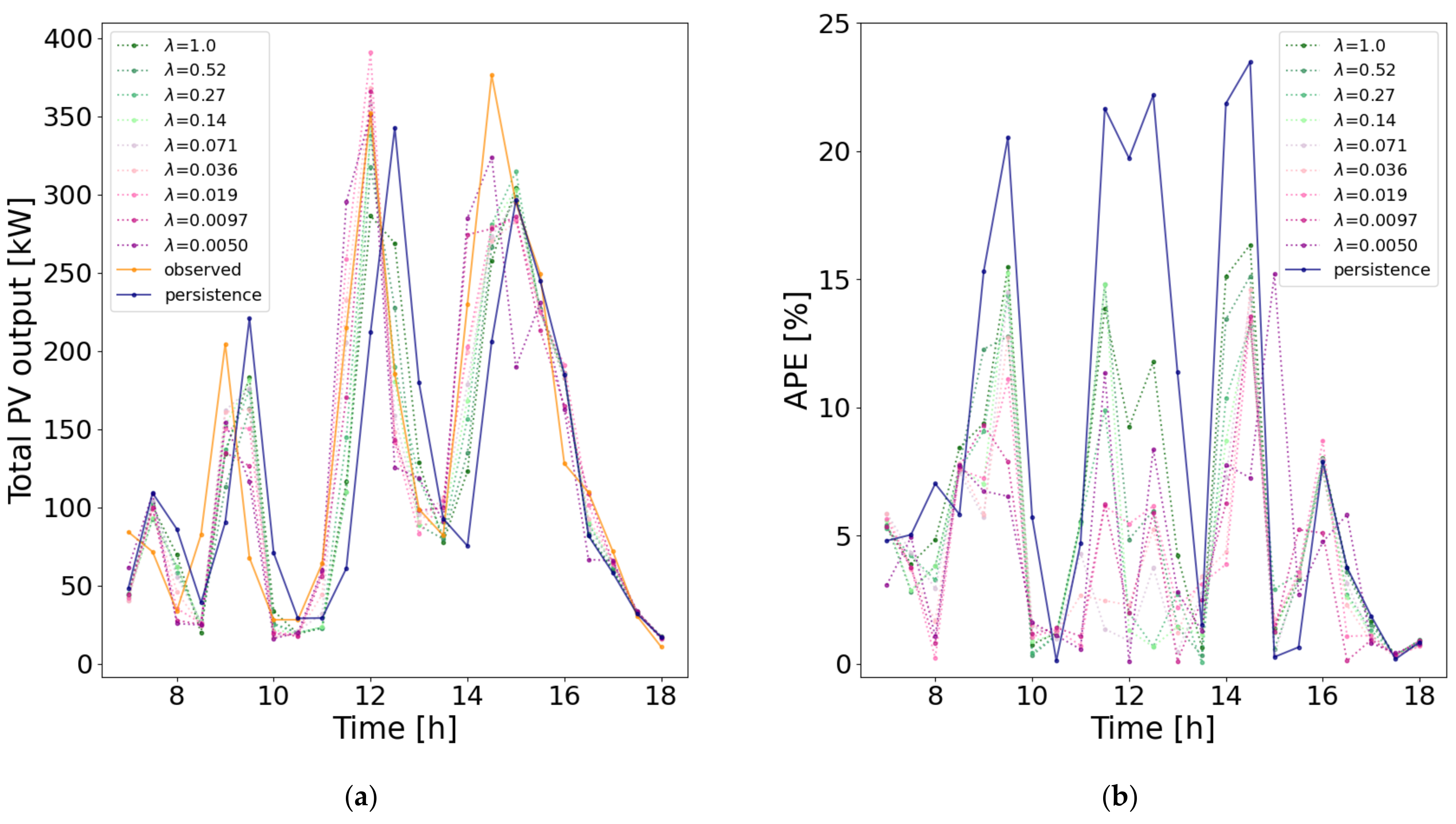 Energies 15 02855 g009