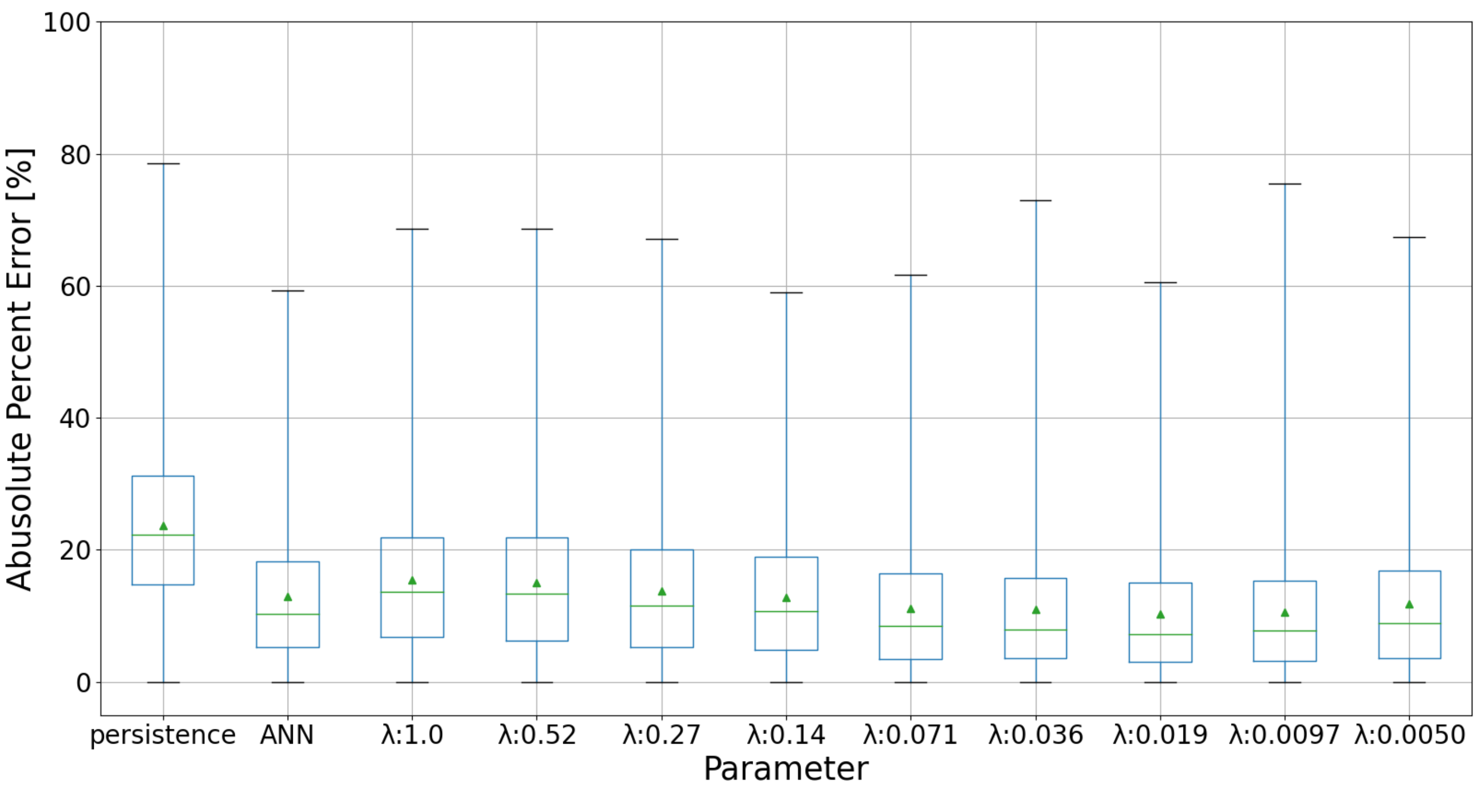 Energies 15 02855 g012
