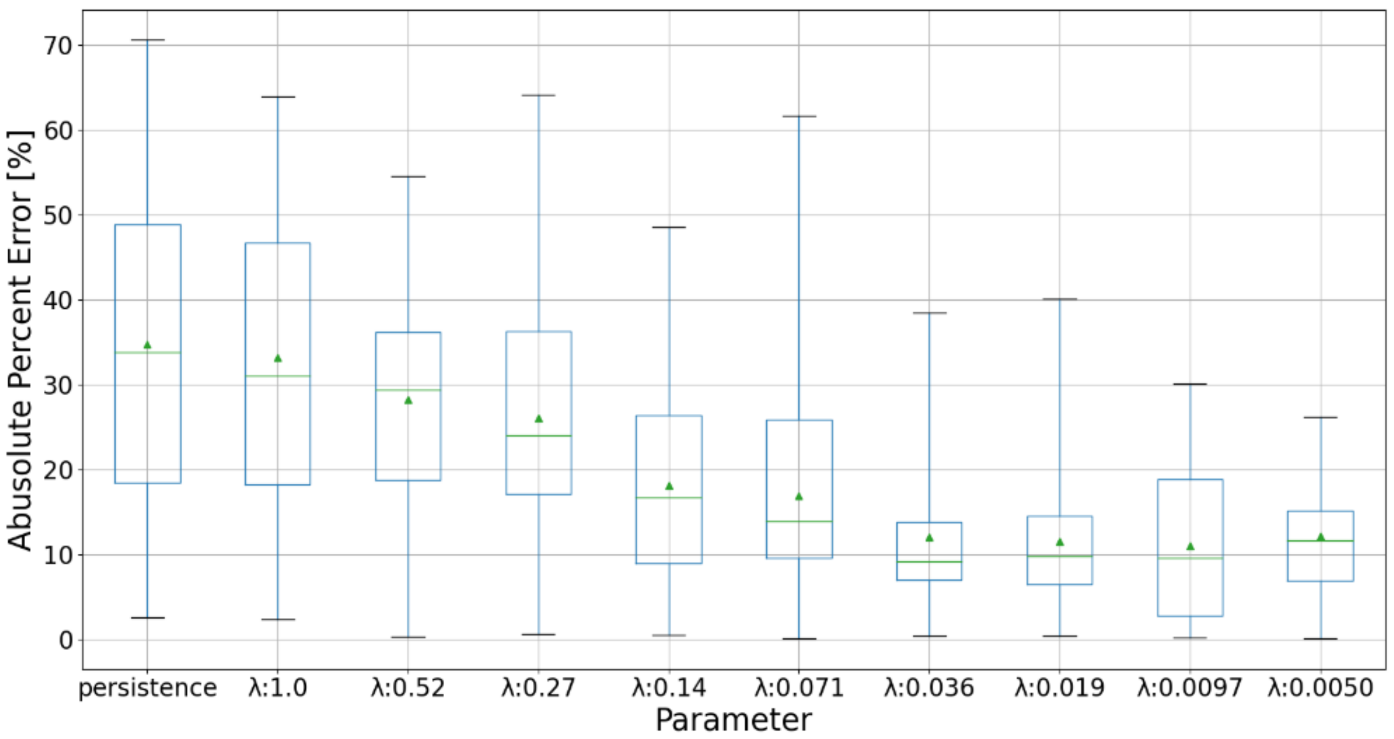 Energies 15 02855 g013