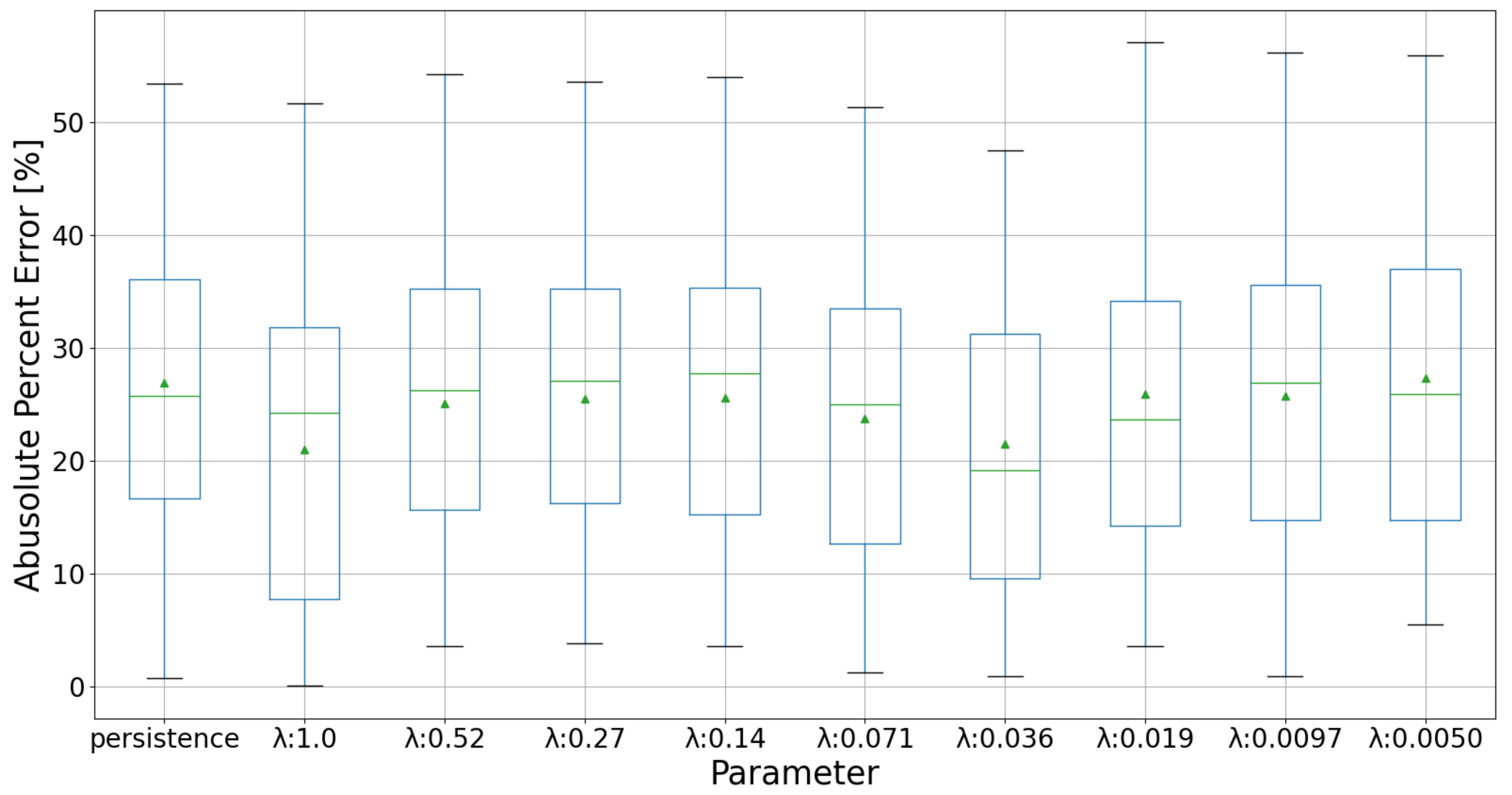 Energies 15 02855 g016