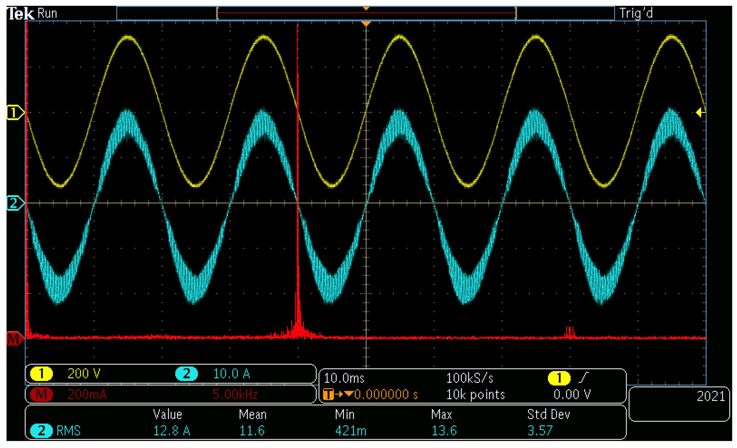 Energies 15 02857 g012 Energies 15 02857 g012