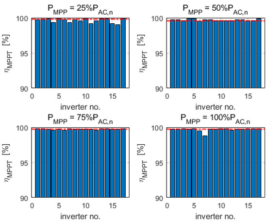 Energies 15 02857 g0a10 550