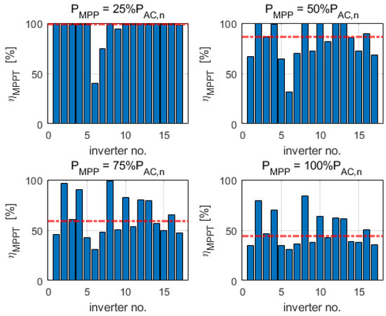 Energies 15 02857 g0a11 550