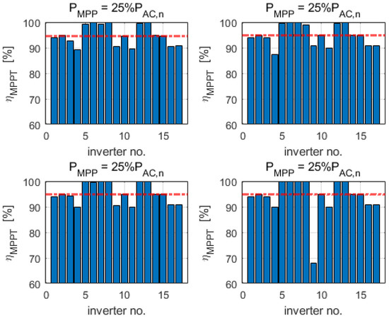 Energies 15 02857 g0a12 550