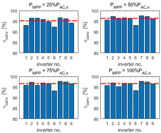 Energies 15 02857 g0a3 550