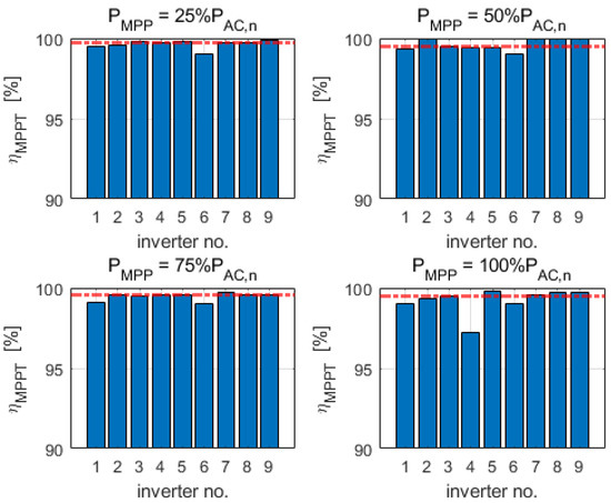 Energies 15 02857 g0a4 550