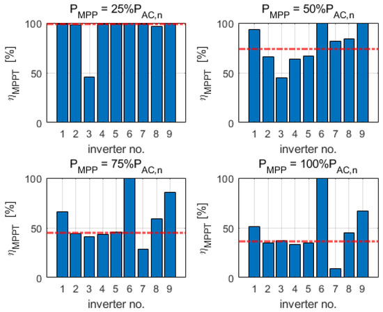 Energies 15 02857 g0a5 550