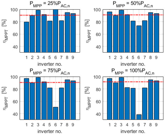 Energies 15 02857 g0a6 550