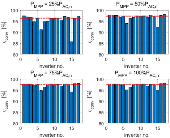 Energies 15 02857 g0a7 550