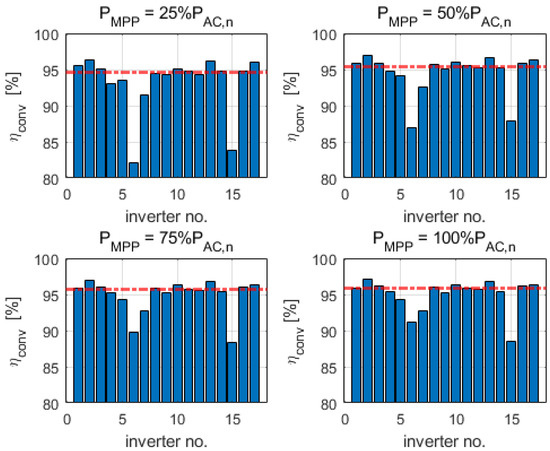 Energies 15 02857 g0a8 550